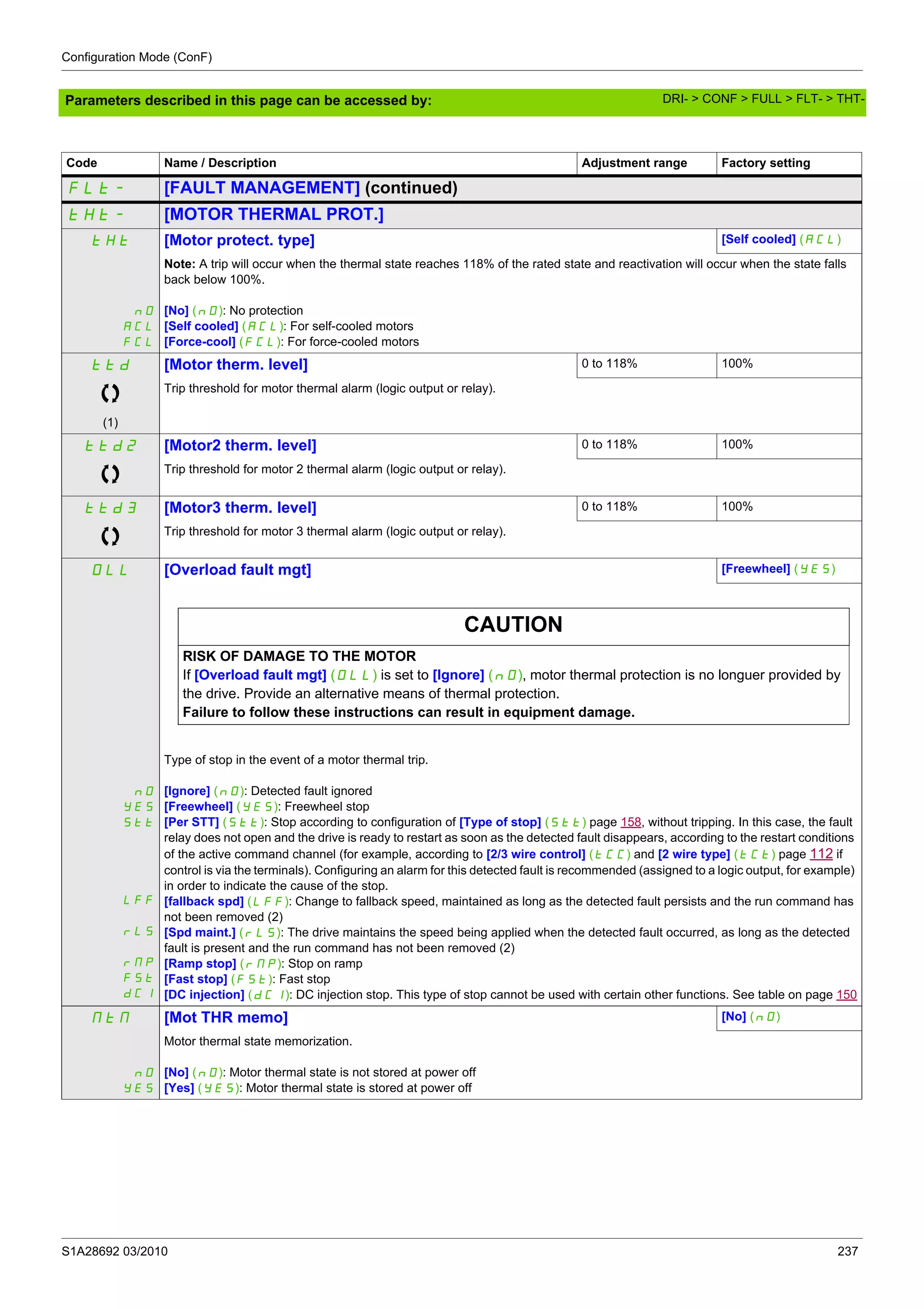 Configuration Mode (ConF)
S1A28692 03/2010 237
Parameters described in this page can be accessed by:
Code Name / Description Adjustment range Factory setting
FLt- [FAULT MANAGEMENT] (continued)
tHt- [MOTOR THERMAL PROT.]
tHt [Motor protect. type] [Self cooled] (ACL)
nO
ACL
FCL
Note: A trip will occur when the thermal state reaches 118% of the rated state and reactivation will occur when the state falls
back below 100%.
[No] (nO): No protection
[Self cooled] (ACL): For self-cooled motors
[Force-cool] (FCL): For force-cooled motors
ttd [Motor therm. level] 0 to 118% 100%
(1)
Trip threshold for motor thermal alarm (logic output or relay).
ttd2 [Motor2 therm. level] 0 to 118% 100%
Trip threshold for motor 2 thermal alarm (logic output or relay).
ttd3 [Motor3 therm. level] 0 to 118% 100%
Trip threshold for motor 3 thermal alarm (logic output or relay).
OLL [Overload fault mgt] [Freewheel] (YES)
CAUTION
RISK OF DAMAGE TO THE MOTOR
If [Overload fault mgt] (OLL) is set to [Ignore] (nO), motor thermal protection is no longuer provided by
the drive. Provide an alternative means of thermal protection.
Failure to follow these instructions can result in equipment damage.
nO
YES
Stt
LFF
rLS
rMP
FSt
dCI
Type of stop in the event of a motor thermal trip.
[Ignore] (nO): Detected fault ignored
[Freewheel] (YES): Freewheel stop
[Per STT] (Stt): Stop according to configuration of [Type of stop] (Stt) page 158, without tripping. In this case, the fault
relay does not open and the drive is ready to restart as soon as the detected fault disappears, according to the restart conditions
of the active command channel (for example, according to [2/3 wire control] (tCC) and [2 wire type] (tCt) page 112 if
control is via the terminals). Configuring an alarm for this detected fault is recommended (assigned to a logic output, for example)
in order to indicate the cause of the stop.
[fallback spd] (LFF): Change to fallback speed, maintained as long as the detected fault persists and the run command has
not been removed (2)
[Spd maint.] (rLS): The drive maintains the speed being applied when the detected fault occurred, as long as the detected
fault is present and the run command has not been removed (2)
[Ramp stop] (rMP): Stop on ramp
[Fast stop] (FSt): Fast stop
[DC injection] (dCI): DC injection stop. This type of stop cannot be used with certain other functions. See table on page 150
MtM [Mot THR memo] [No] (nO)
nO
YES
Motor thermal state memorization.
[No] (nO): Motor thermal state is not stored at power off
[Yes] (YES): Motor thermal state is stored at power off
DRI- > CONF > FULL > FLT- > THT-
 