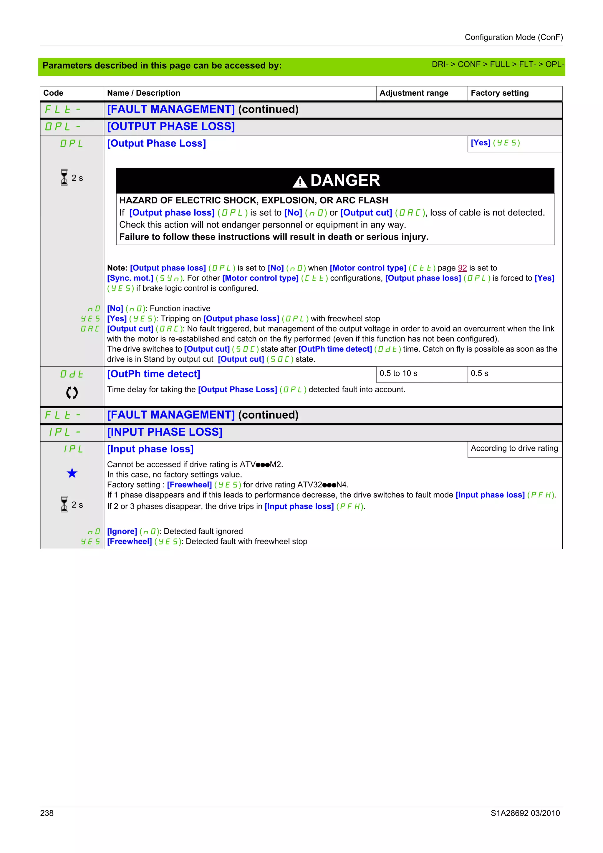 Configuration Mode (ConF)
238 S1A28692 03/2010
Parameters described in this page can be accessed by:
FLt- [FAULT MANAGEMENT] (continued)
OPL- [OUTPUT PHASE LOSS]
OPL [Output Phase Loss] [Yes] (YES)
DANGER
HAZARD OF ELECTRIC SHOCK, EXPLOSION, OR ARC FLASH
If [Output phase loss] (OPL) is set to [No] (nO) or [Output cut] (OAC), loss of cable is not detected.
Check this action will not endanger personnel or equipment in any way.
Failure to follow these instructions will result in death or serious injury.
nO
YES
OAC
Note: [Output phase loss] (OPL) is set to [No] (nO) when [Motor control type] (Ctt) page 92 is set to
[Sync. mot.] (SYn). For other [Motor control type] (Ctt) configurations, [Output phase loss] (OPL) is forced to [Yes]
(YES) if brake logic control is configured.
[No] (nO): Function inactive
[Yes] (YES): Tripping on [Output phase loss] (OPL) with freewheel stop
[Output cut] (OAC): No fault triggered, but management of the output voltage in order to avoid an overcurrent when the link
with the motor is re-established and catch on the fly performed (even if this function has not been configured).
The drive switches to [Output cut] (SOC) state after [OutPh time detect] (Odt) time. Catch on fly is possible as soon as the
drive is in Stand by output cut [Output cut] (SOC) state.
Odt [OutPh time detect] 0.5 to 10 s 0.5 s
Time delay for taking the [Output Phase Loss] (OPL) detected fault into account.
FLt- [FAULT MANAGEMENT] (continued)
IPL- [INPUT PHASE LOSS]
IPL [Input phase loss] According to drive rating
g
Cannot be accessed if drive rating is ATVpppM2.
In this case, no factory settings value.
Factory setting : [Freewheel] (YES) for drive rating ATV32pppN4.
If 1 phase disappears and if this leads to performance decrease, the drive switches to fault mode [Input phase loss] (PFH).
If 2 or 3 phases disappear, the drive trips in [Input phase loss] (PFH).
nO
YES
[Ignore] (nO): Detected fault ignored
[Freewheel] (YES): Detected fault with freewheel stop
Code Name / Description Adjustment range Factory setting
2 s
2 s
DRI- > CONF > FULL > FLT- > OPL-
 