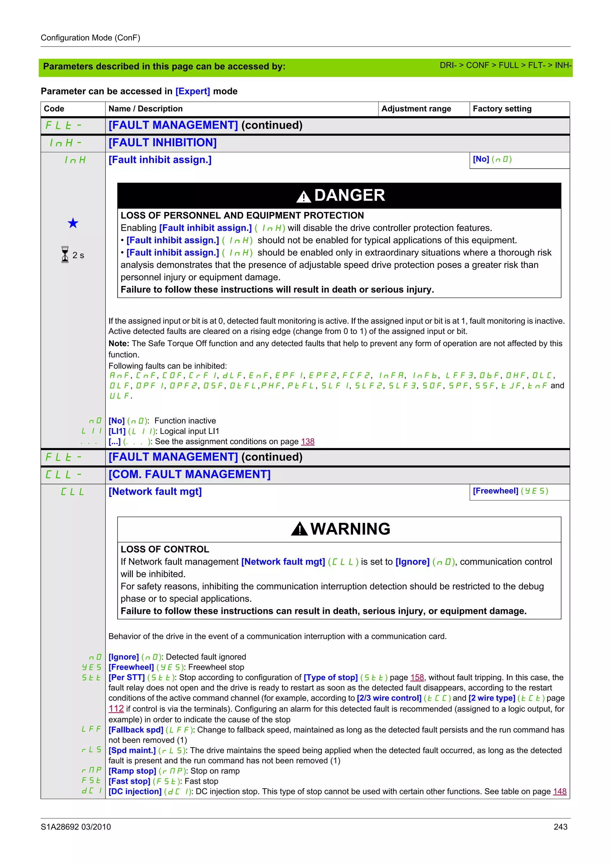 Configuration Mode (ConF)
S1A28692 03/2010 243
Parameters described in this page can be accessed by:
Parameter can be accessed in [Expert] mode
Code Name / Description Adjustment range Factory setting
FLt- [FAULT MANAGEMENT] (continued)
InH- [FAULT INHIBITION]
InH [Fault inhibit assign.] [No] (nO)
g
DANGER
LOSS OF PERSONNEL AND EQUIPMENT PROTECTION
Enabling [Fault inhibit assign.] (InH) will disable the drive controller protection features.
• [Fault inhibit assign.] (InH) should not be enabled for typical applications of this equipment.
• [Fault inhibit assign.] (InH) should be enabled only in extraordinary situations where a thorough risk
analysis demonstrates that the presence of adjustable speed drive protection poses a greater risk than
personnel injury or equipment damage.
Failure to follow these instructions will result in death or serious injury.
If the assigned input or bit is at 0, detected fault monitoring is active. If the assigned input or bit is at 1, fault monitoring is inactive.
Active detected faults are cleared on a rising edge (change from 0 to 1) of the assigned input or bit.
Note: The Safe Torque Off function and any detected faults that help to prevent any form of operation are not affected by this
function.
Following faults can be inhibited:
AnF, CnF, COF, CrF1, dLF, EnF, EPF1, EPF2, FCF2, InFA, InFb, LFF3, ObF, OHF, OLC,
OLF, OPF1, OPF2, OSF, OtFL,PHF, PtFL, SLF1, SLF2, SLF3, SOF, SPF, SSF, tJF, tnF and
ULF.
nO
LI1
...
[No] (nO): Function inactive
[LI1] (LI1): Logical input LI1
[...] (...): See the assignment conditions on page 138
FLt- [FAULT MANAGEMENT] (continued)
CLL- [COM. FAULT MANAGEMENT]
CLL [Network fault mgt] [Freewheel] (YES)
WARNING
LOSS OF CONTROL
If Network fault management [Network fault mgt] (CLL) is set to [Ignore] (nO), communication control
will be inhibited.
For safety reasons, inhibiting the communication interruption detection should be restricted to the debug
phase or to special applications.
Failure to follow these instructions can result in death, serious injury, or equipment damage.
nO
YES
Stt
LFF
rLS
rMP
FSt
dCI
Behavior of the drive in the event of a communication interruption with a communication card.
[Ignore] (nO): Detected fault ignored
[Freewheel] (YES): Freewheel stop
[Per STT] (Stt): Stop according to configuration of [Type of stop] (Stt) page 158, without fault tripping. In this case, the
fault relay does not open and the drive is ready to restart as soon as the detected fault disappears, according to the restart
conditions of the active command channel (for example, according to [2/3 wire control] (tCC) and [2 wire type] (tCt) page
112 if control is via the terminals). Configuring an alarm for this detected fault is recommended (assigned to a logic output, for
example) in order to indicate the cause of the stop
[Fallback spd] (LFF): Change to fallback speed, maintained as long as the detected fault persists and the run command has
not been removed (1)
[Spd maint.] (rLS): The drive maintains the speed being applied when the detected fault occurred, as long as the detected
fault is present and the run command has not been removed (1)
[Ramp stop] (rMP): Stop on ramp
[Fast stop] (FSt): Fast stop
[DC injection] (dCI): DC injection stop. This type of stop cannot be used with certain other functions. See table on page 148
2 s
DRI- > CONF > FULL > FLT- > INH-
 