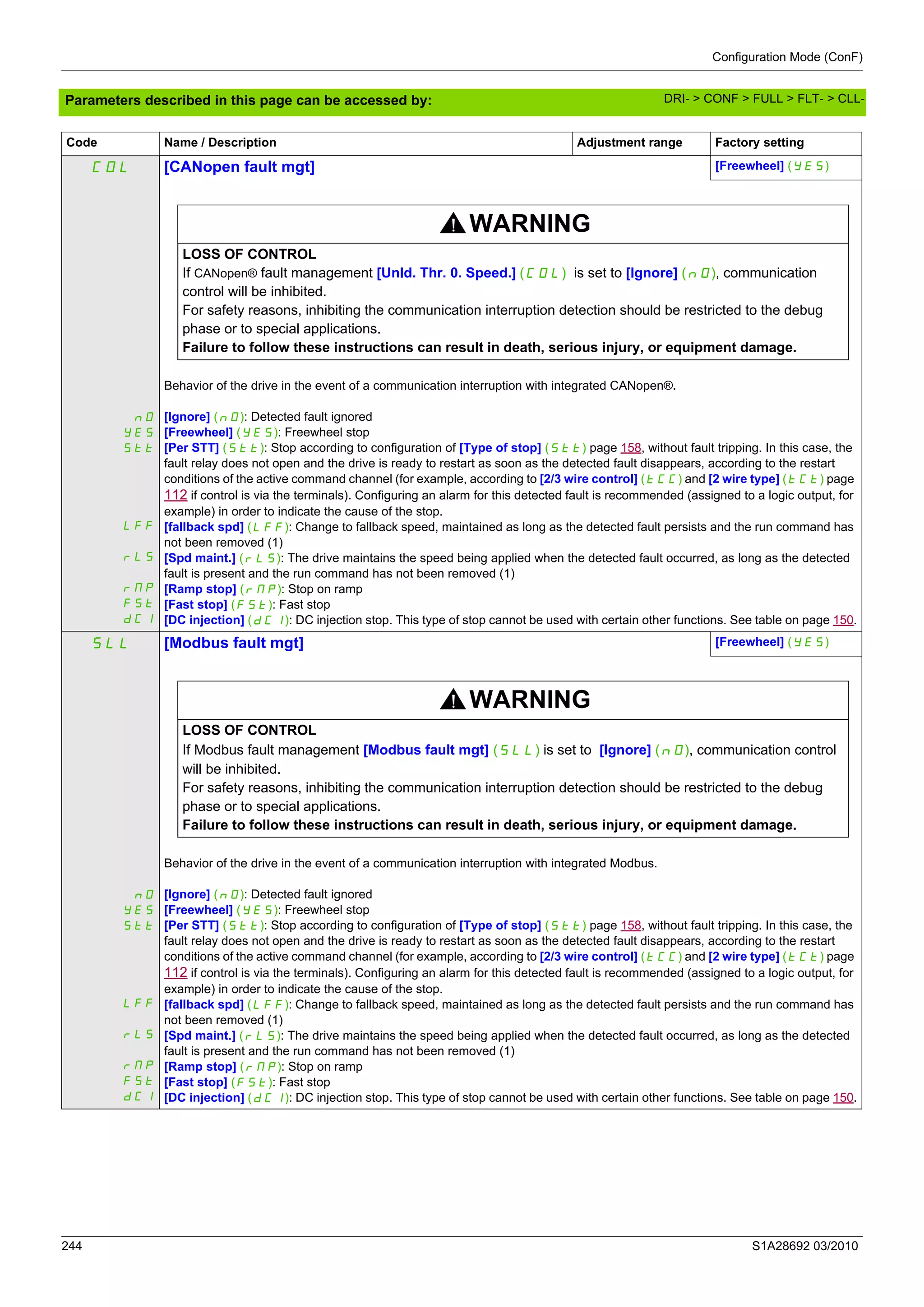 Configuration Mode (ConF)
244 S1A28692 03/2010
Parameters described in this page can be accessed by:
COL [CANopen fault mgt] [Freewheel] (YES)
WARNING
LOSS OF CONTROL
If CANopen® fault management [Unld. Thr. 0. Speed.] (COL) is set to [Ignore] (nO), communication
control will be inhibited.
For safety reasons, inhibiting the communication interruption detection should be restricted to the debug
phase or to special applications.
Failure to follow these instructions can result in death, serious injury, or equipment damage.
nO
YES
Stt
LFF
rLS
rMP
FSt
dCI
Behavior of the drive in the event of a communication interruption with integrated CANopen®.
[Ignore] (nO): Detected fault ignored
[Freewheel] (YES): Freewheel stop
[Per STT] (Stt): Stop according to configuration of [Type of stop] (Stt) page 158, without fault tripping. In this case, the
fault relay does not open and the drive is ready to restart as soon as the detected fault disappears, according to the restart
conditions of the active command channel (for example, according to [2/3 wire control] (tCC) and [2 wire type] (tCt) page
112 if control is via the terminals). Configuring an alarm for this detected fault is recommended (assigned to a logic output, for
example) in order to indicate the cause of the stop.
[fallback spd] (LFF): Change to fallback speed, maintained as long as the detected fault persists and the run command has
not been removed (1)
[Spd maint.] (rLS): The drive maintains the speed being applied when the detected fault occurred, as long as the detected
fault is present and the run command has not been removed (1)
[Ramp stop] (rMP): Stop on ramp
[Fast stop] (FSt): Fast stop
[DC injection] (dCI): DC injection stop. This type of stop cannot be used with certain other functions. See table on page 150.
SLL [Modbus fault mgt] [Freewheel] (YES)
WARNING
LOSS OF CONTROL
If Modbus fault management [Modbus fault mgt] (SLL) is set to [Ignore] (nO), communication control
will be inhibited.
For safety reasons, inhibiting the communication interruption detection should be restricted to the debug
phase or to special applications.
Failure to follow these instructions can result in death, serious injury, or equipment damage.
nO
YES
Stt
LFF
rLS
rMP
FSt
dCI
Behavior of the drive in the event of a communication interruption with integrated Modbus.
[Ignore] (nO): Detected fault ignored
[Freewheel] (YES): Freewheel stop
[Per STT] (Stt): Stop according to configuration of [Type of stop] (Stt) page 158, without fault tripping. In this case, the
fault relay does not open and the drive is ready to restart as soon as the detected fault disappears, according to the restart
conditions of the active command channel (for example, according to [2/3 wire control] (tCC) and [2 wire type] (tCt) page
112 if control is via the terminals). Configuring an alarm for this detected fault is recommended (assigned to a logic output, for
example) in order to indicate the cause of the stop.
[fallback spd] (LFF): Change to fallback speed, maintained as long as the detected fault persists and the run command has
not been removed (1)
[Spd maint.] (rLS): The drive maintains the speed being applied when the detected fault occurred, as long as the detected
fault is present and the run command has not been removed (1)
[Ramp stop] (rMP): Stop on ramp
[Fast stop] (FSt): Fast stop
[DC injection] (dCI): DC injection stop. This type of stop cannot be used with certain other functions. See table on page 150.
Code Name / Description Adjustment range Factory setting
DRI- > CONF > FULL > FLT- > CLL-
 