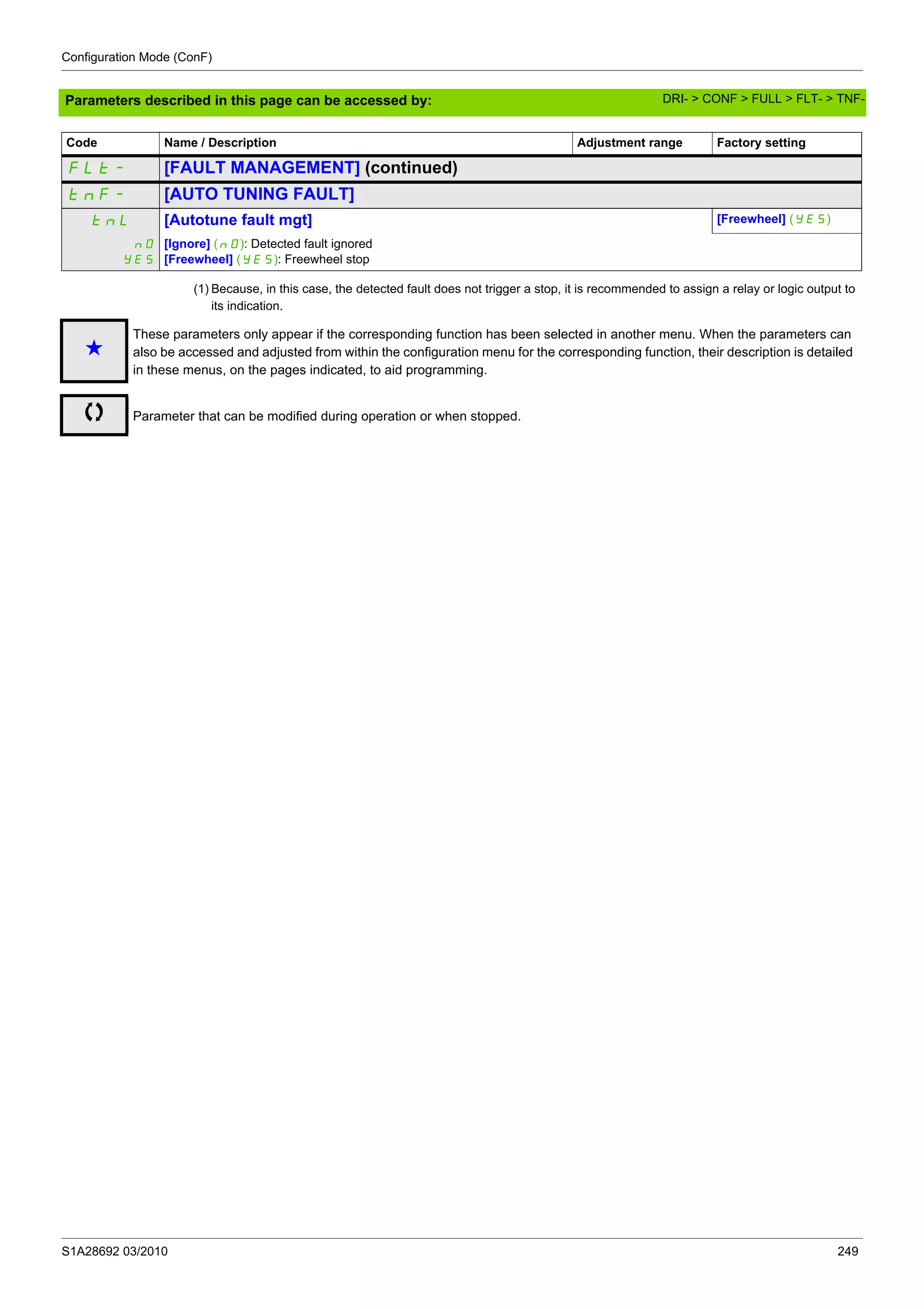 Configuration Mode (ConF)
S1A28692 03/2010 249
Parameters described in this page can be accessed by:
(1) Because, in this case, the detected fault does not trigger a stop, it is recommended to assign a relay or logic output to
its indication.
FLt- [FAULT MANAGEMENT] (continued)
tnF- [AUTO TUNING FAULT]
tnL [Autotune fault mgt] [Freewheel] (YES)
nO
YES
[Ignore] (nO): Detected fault ignored
[Freewheel] (YES): Freewheel stop
Code Name / Description Adjustment range Factory setting
g
These parameters only appear if the corresponding function has been selected in another menu. When the parameters can
also be accessed and adjusted from within the configuration menu for the corresponding function, their description is detailed
in these menus, on the pages indicated, to aid programming.
Parameter that can be modified during operation or when stopped.
DRI- > CONF > FULL > FLT- > TNF-
 