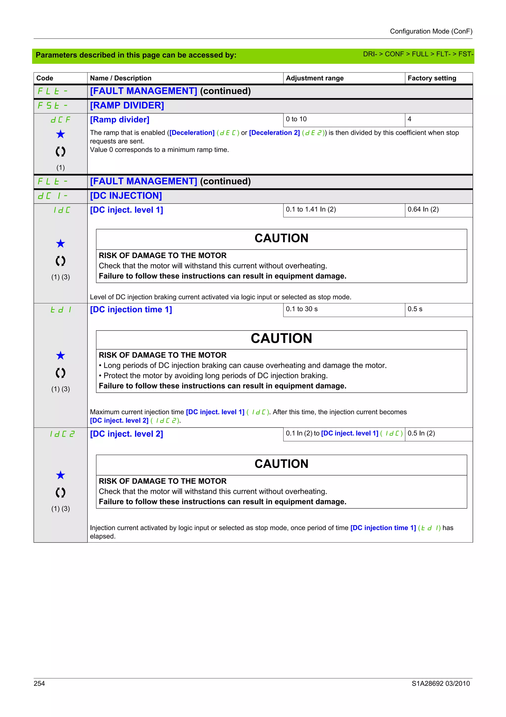 Configuration Mode (ConF)
254 S1A28692 03/2010
Parameters described in this page can be accessed by:
FLt- [FAULT MANAGEMENT] (continued)
FSt- [RAMP DIVIDER]
dCF [Ramp divider] 0 to 10 4
g
(1)
The ramp that is enabled ([Deceleration] (dEC) or [Deceleration 2] (dE2)) is then divided by this coefficient when stop
requests are sent.
Value 0 corresponds to a minimum ramp time.
FLt- [FAULT MANAGEMENT] (continued)
dCI- [DC INJECTION]
IdC [DC inject. level 1] 0.1 to 1.41 In (2) 0.64 In (2)
g
(1) (3)
CAUTION
RISK OF DAMAGE TO THE MOTOR
Check that the motor will withstand this current without overheating.
Failure to follow these instructions can result in equipment damage.
Level of DC injection braking current activated via logic input or selected as stop mode.
tdI [DC injection time 1] 0.1 to 30 s 0.5 s
g
(1) (3)
CAUTION
RISK OF DAMAGE TO THE MOTOR
• Long periods of DC injection braking can cause overheating and damage the motor.
• Protect the motor by avoiding long periods of DC injection braking.
Failure to follow these instructions can result in equipment damage.
Maximum current injection time [DC inject. level 1] (IdC). After this time, the injection current becomes
[DC inject. level 2] (IdC2).
IdC2 [DC inject. level 2] 0.1 In (2) to [DC inject. level 1] (IdC) 0.5 In (2)
g
(1) (3)
CAUTION
RISK OF DAMAGE TO THE MOTOR
Check that the motor will withstand this current without overheating.
Failure to follow these instructions can result in equipment damage.
Injection current activated by logic input or selected as stop mode, once period of time [DC injection time 1] (tdI) has
elapsed.
Code Name / Description Adjustment range Factory setting
DRI- > CONF > FULL > FLT- > FST-
 