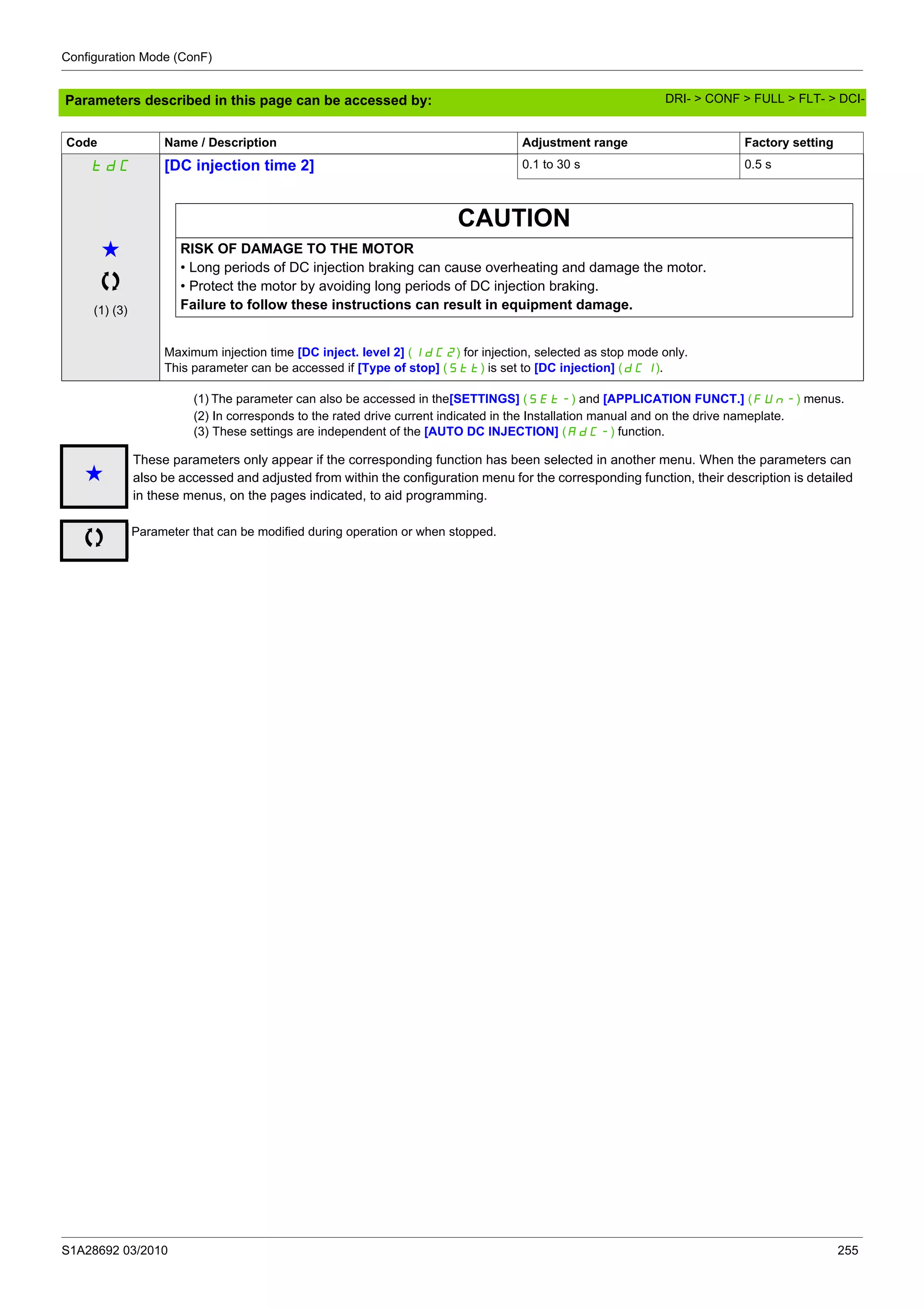 Configuration Mode (ConF)
S1A28692 03/2010 255
Parameters described in this page can be accessed by:
(1) The parameter can also be accessed in the[SETTINGS] (SEt-) and [APPLICATION FUNCT.] (FUn-) menus.
(2) In corresponds to the rated drive current indicated in the Installation manual and on the drive nameplate.
(3) These settings are independent of the [AUTO DC INJECTION] (AdC-) function.
tdC [DC injection time 2] 0.1 to 30 s 0.5 s
g
(1) (3)
CAUTION
RISK OF DAMAGE TO THE MOTOR
• Long periods of DC injection braking can cause overheating and damage the motor.
• Protect the motor by avoiding long periods of DC injection braking.
Failure to follow these instructions can result in equipment damage.
Maximum injection time [DC inject. level 2] (IdC2) for injection, selected as stop mode only.
This parameter can be accessed if [Type of stop] (Stt) is set to [DC injection] (dCI).
Code Name / Description Adjustment range Factory setting
g
These parameters only appear if the corresponding function has been selected in another menu. When the parameters can
also be accessed and adjusted from within the configuration menu for the corresponding function, their description is detailed
in these menus, on the pages indicated, to aid programming.
Parameter that can be modified during operation or when stopped.
DRI- > CONF > FULL > FLT- > DCI-
 
