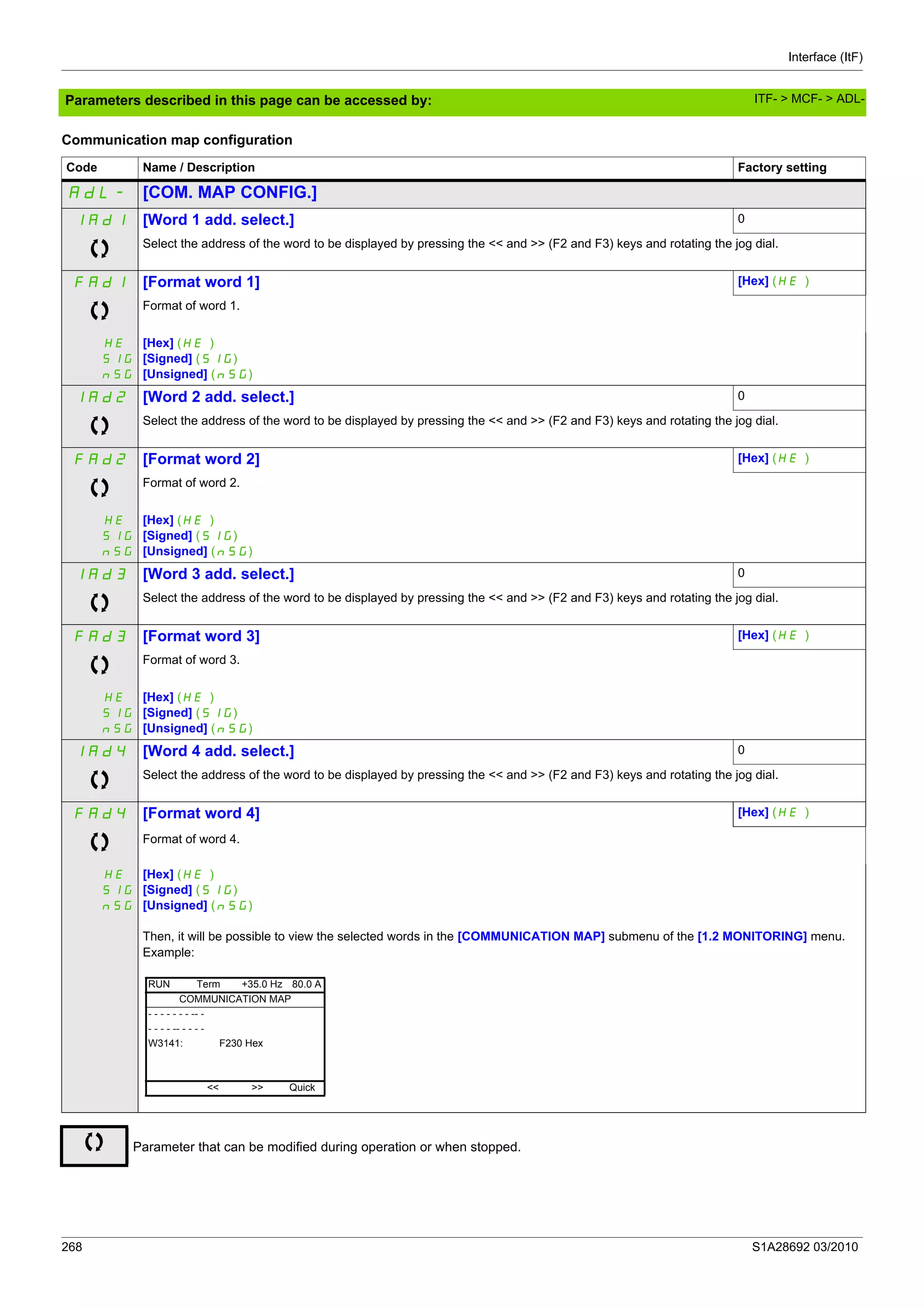 Interface (ItF)
268 S1A28692 03/2010
Parameters described in this page can be accessed by:
Communication map configuration
Code Name / Description Factory setting
AdL- [COM. MAP CONFIG.]
IAd1 [Word 1 add. select.] 0
Select the address of the word to be displayed by pressing the << and >> (F2 and F3) keys and rotating the jog dial.
FAd1 [Format word 1] [Hex] (HE )
Format of word 1.
HE
SIG
nSG
[Hex] (HE )
[Signed] (SIG)
[Unsigned] (nSG)
IAd2 [Word 2 add. select.] 0
Select the address of the word to be displayed by pressing the << and >> (F2 and F3) keys and rotating the jog dial.
FAd2 [Format word 2] [Hex] (HE )
Format of word 2.
HE
SIG
nSG
[Hex] (HE )
[Signed] (SIG)
[Unsigned] (nSG)
IAd3 [Word 3 add. select.] 0
Select the address of the word to be displayed by pressing the << and >> (F2 and F3) keys and rotating the jog dial.
FAd3 [Format word 3] [Hex] (HE )
Format of word 3.
HE
SIG
nSG
[Hex] (HE )
[Signed] (SIG)
[Unsigned] (nSG)
IAd4 [Word 4 add. select.] 0
Select the address of the word to be displayed by pressing the << and >> (F2 and F3) keys and rotating the jog dial.
FAd4 [Format word 4] [Hex] (HE )
Format of word 4.
HE
SIG
nSG
[Hex] (HE )
[Signed] (SIG)
[Unsigned] (nSG)
Then, it will be possible to view the selected words in the [COMMUNICATION MAP] submenu of the [1.2 MONITORING] menu.
Example:
Parameter that can be modified during operation or when stopped.
RUN Term +35.0 Hz 80.0 A
COMMUNICATION MAP
- - - - - - - -- -
- - - - -- - - - -
W3141: F230 Hex
<< >> Quick
ITF- > MCF- > ADL-
 