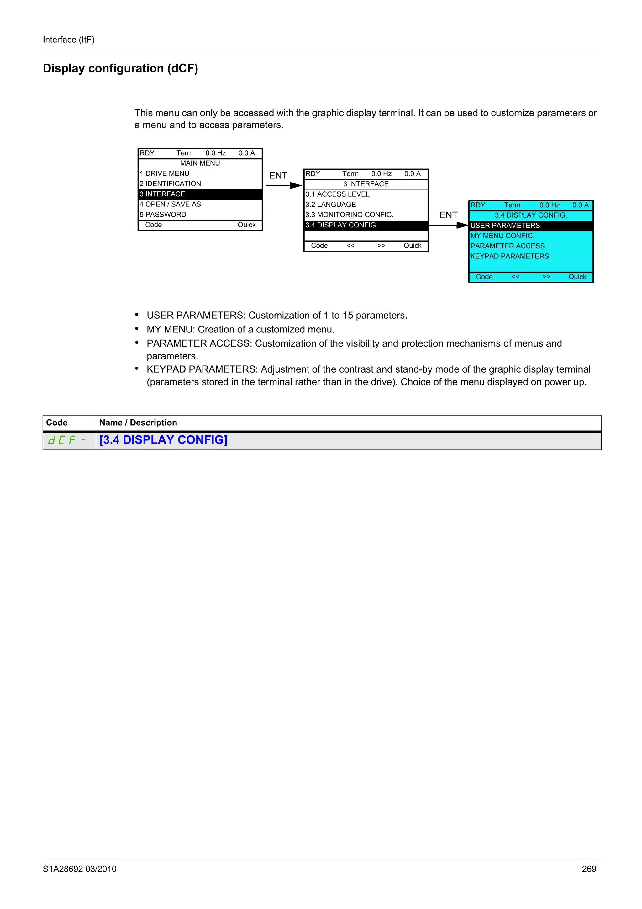 Interface (ItF)
S1A28692 03/2010 269
Display configuration (dCF)
This menu can only be accessed with the graphic display terminal. It can be used to customize parameters or
a menu and to access parameters.
• USER PARAMETERS: Customization of 1 to 15 parameters.
• MY MENU: Creation of a customized menu.
• PARAMETER ACCESS: Customization of the visibility and protection mechanisms of menus and
parameters.
• KEYPAD PARAMETERS: Adjustment of the contrast and stand-by mode of the graphic display terminal
(parameters stored in the terminal rather than in the drive). Choice of the menu displayed on power up.
RDY Term 0.0 Hz 0.0 A
MAIN MENU
1 DRIVE MENU
2 IDENTIFICATION
3 INTERFACE
4 OPEN / SAVE AS
5 PASSWORD
Code Quick
ENT
RDY Term 0.0 Hz 0.0 A
3.4 DISPLAY CONFIG.
USER PARAMETERS
MY MENU CONFIG.
PARAMETER ACCESS
KEYPAD PARAMETERS
Code << >> Quick
RDY Term 0.0 Hz 0.0 A
3 INTERFACE
3.1 ACCESS LEVEL
3.2 LANGUAGE
3.3 MONITORING CONFIG.
3.4 DISPLAY CONFIG.
Code << >> Quick
ENT
Code Name / Description
dCF- [3.4 DISPLAY CONFIG]
 