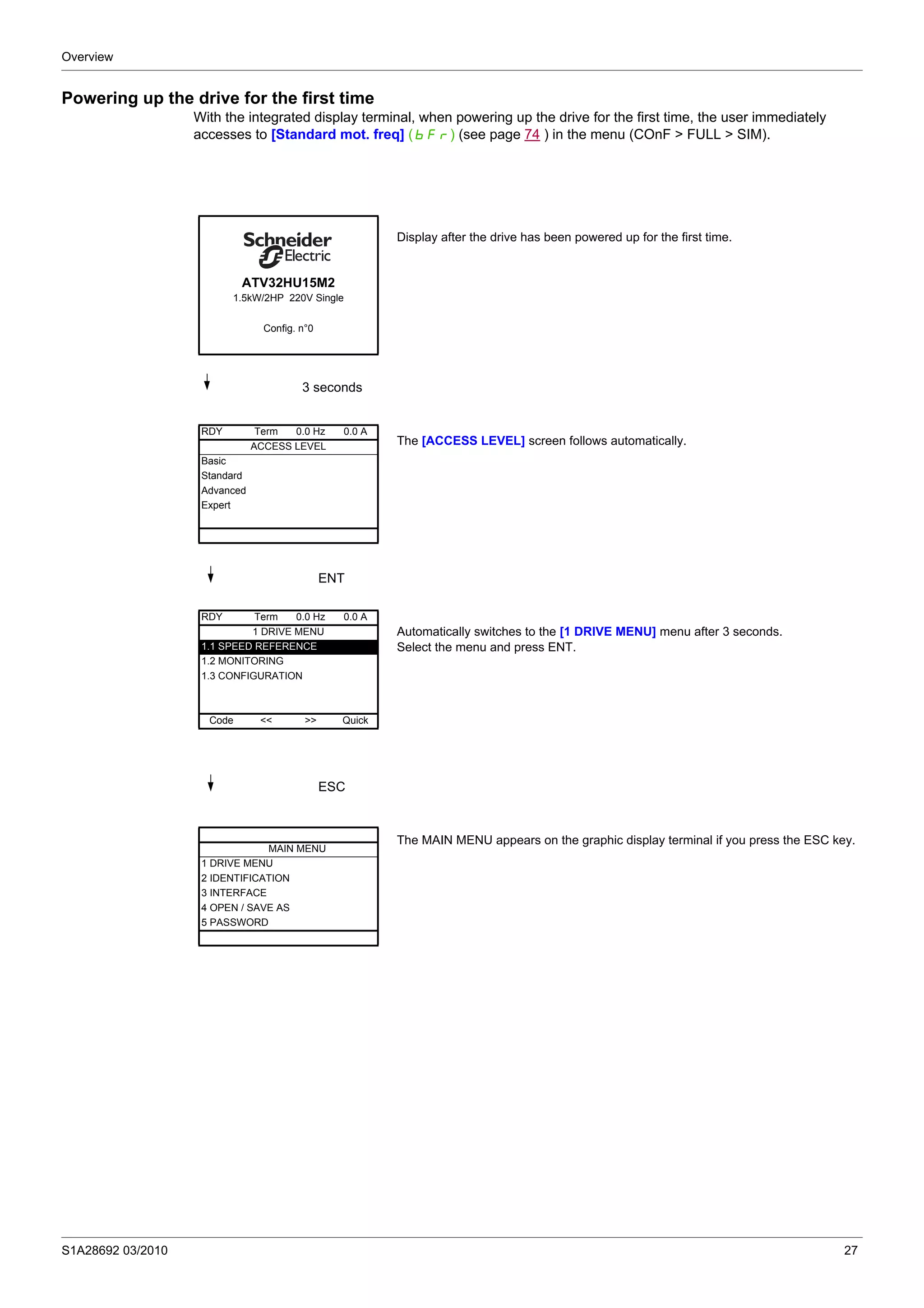 Overview
S1A28692 03/2010 27
Powering up the drive for the first time
With the integrated display terminal, when powering up the drive for the first time, the user immediately
accesses to [Standard mot. freq] (bFr) (see page 74 ) in the menu (COnF > FULL > SIM).
Display after the drive has been powered up for the first time.
3 seconds
The [ACCESS LEVEL] screen follows automatically.
ENT
Automatically switches to the [1 DRIVE MENU] menu after 3 seconds.
Select the menu and press ENT.
ESC
The MAIN MENU appears on the graphic display terminal if you press the ESC key.
ATV32HU15M2
1.5kW/2HP 220V Single
Config. n°0
RDY Term 0.0 Hz 0.0 A
ACCESS LEVEL
Basic
Standard
Advanced
Expert
RDY Term 0.0 Hz 0.0 A
1 DRIVE MENU
1.1 SPEED REFERENCE
1.2 MONITORING
1.3 CONFIGURATION
Code << >> Quick
MAIN MENU
1 DRIVE MENU
2 IDENTIFICATION
3 INTERFACE
4 OPEN / SAVE AS
5 PASSWORD
 