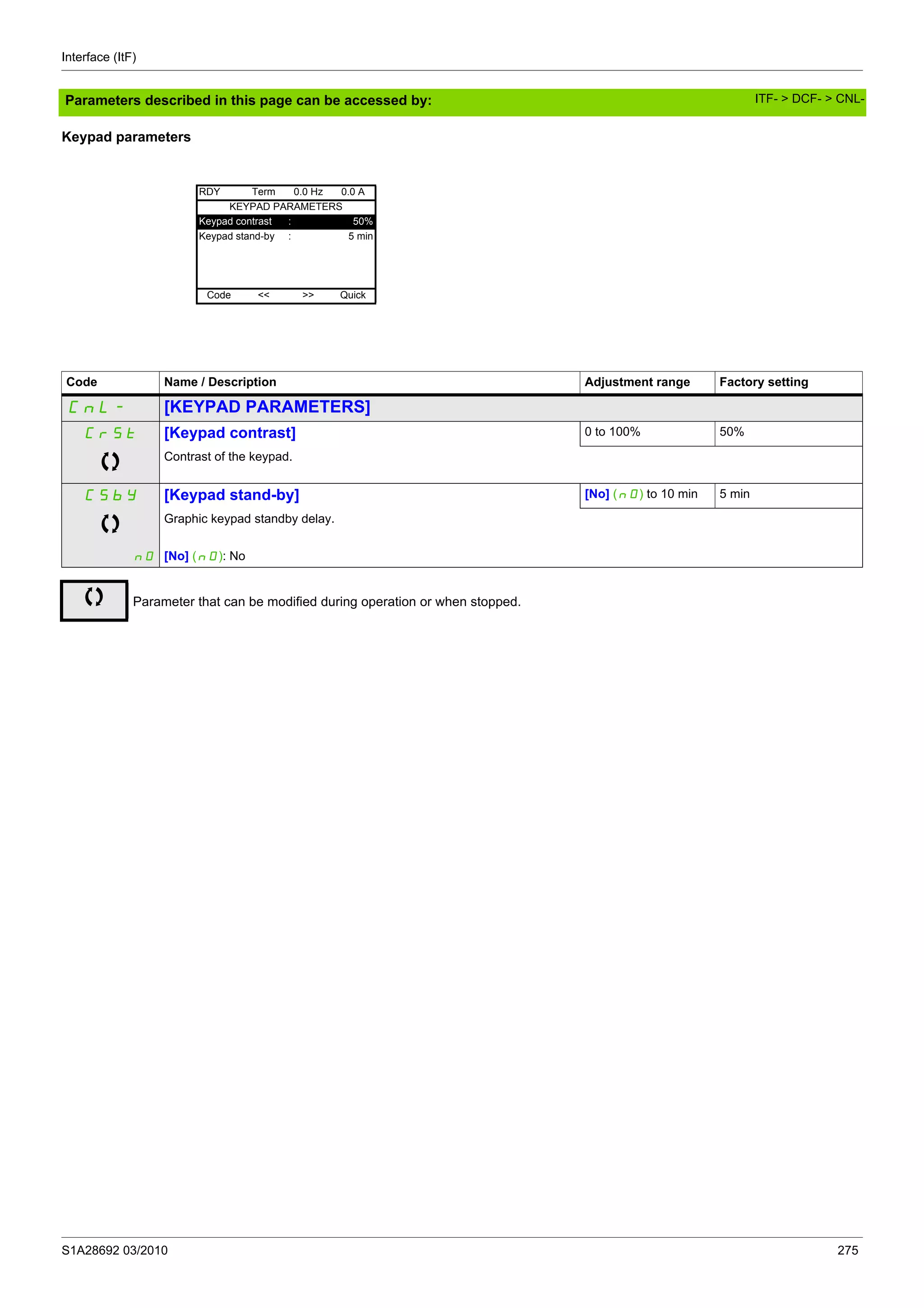 Interface (ItF)
S1A28692 03/2010 275
Parameters described in this page can be accessed by:
Keypad parameters
RDY Term 0.0 Hz 0.0 A
KEYPAD PARAMETERS
Keypad contrast : 50%
Keypad stand-by : 5 min
Code << >> Quick
Code Name / Description Adjustment range Factory setting
CnL- [KEYPAD PARAMETERS]
CrSt [Keypad contrast] 0 to 100% 50%
Contrast of the keypad.
CSbY [Keypad stand-by] [No] (nO) to 10 min 5 min
Graphic keypad standby delay.
nO [No] (nO): No
Parameter that can be modified during operation or when stopped.
ITF- > DCF- > CNL-
 