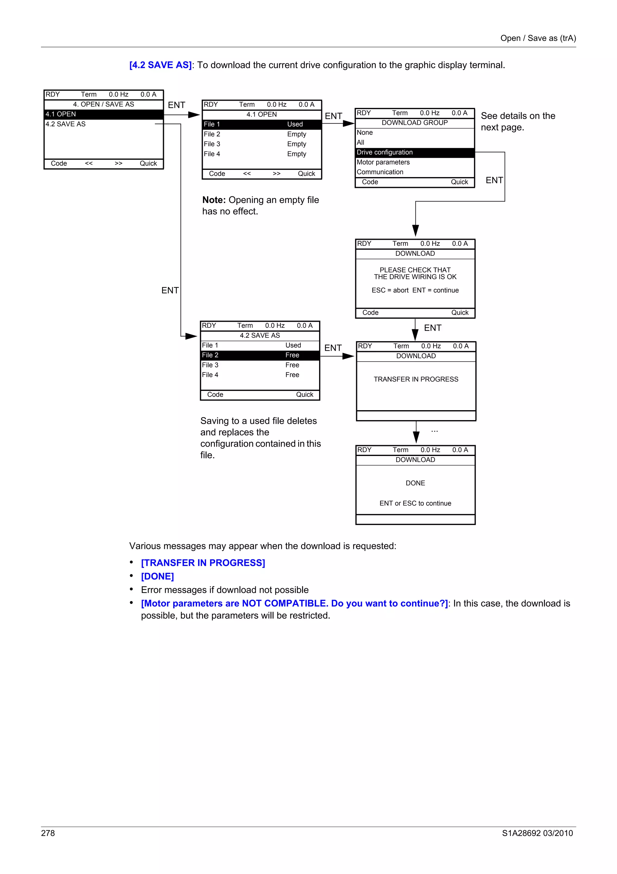 Open / Save as (trA)
278 S1A28692 03/2010
[4.2 SAVE AS]: To download the current drive configuration to the graphic display terminal.
Various messages may appear when the download is requested:
• [TRANSFER IN PROGRESS]
• [DONE]
• Error messages if download not possible
• [Motor parameters are NOT COMPATIBLE. Do you want to continue?]: In this case, the download is
possible, but the parameters will be restricted.
See details on the
next page.
ENT
RDY Term 0.0 Hz 0.0 A
4. OPEN / SAVE AS
4.1 OPEN
4.2 SAVE AS
Code << >> Quick
ENT
ENT
ENT
...
ENT
Note: Opening an empty file
has no effect.
RDY Term 0.0 Hz 0.0 A
4.1 OPEN
File 1 Used
File 2 Empty
File 3 Empty
File 4 Empty
Code << >> Quick
ENT
Saving to a used file deletes
and replaces the
configuration contained in this
file.
RDY Term 0.0 Hz 0.0 A
4.2 SAVE AS
File 1 Used
File 2 Free
File 3 Free
File 4 Free
Code Quick
RDY Term 0.0 Hz 0.0 A
DOWNLOAD GROUP
None
All
Drive configuration
Motor parameters
Communication
Code Quick
RDY Term 0.0 Hz 0.0 A
DOWNLOAD
PLEASE CHECK THAT
THE DRIVE WIRING IS OK
ESC = abort ENT = continue
Code Quick
RDY Term 0.0 Hz 0.0 A
DOWNLOAD
TRANSFER IN PROGRESS
RDY Term 0.0 Hz 0.0 A
DOWNLOAD
DONE
ENT or ESC to continue
 