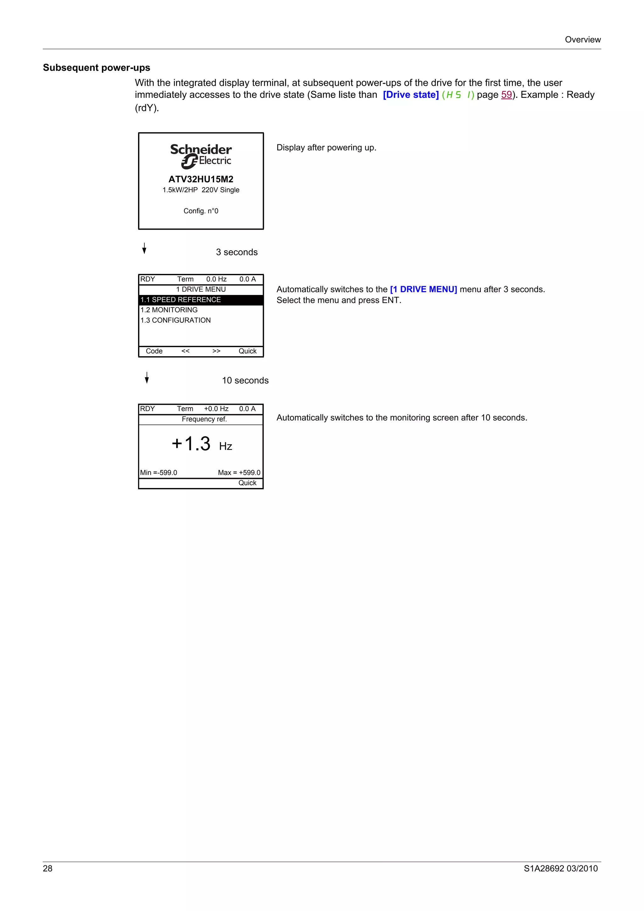 Overview
28 S1A28692 03/2010
Subsequent power-ups
With the integrated display terminal, at subsequent power-ups of the drive for the first time, the user
immediately accesses to the drive state (Same liste than [Drive state] (HS1) page 59). Example : Ready
(rdY).
Display after powering up.
3 seconds
Automatically switches to the [1 DRIVE MENU] menu after 3 seconds.
Select the menu and press ENT.
10 seconds
Automatically switches to the monitoring screen after 10 seconds.
ATV32HU15M2
1.5kW/2HP 220V Single
Config. n°0
RDY Term 0.0 Hz 0.0 A
1 DRIVE MENU
1.1 SPEED REFERENCE
1.2 MONITORING
1.3 CONFIGURATION
Code << >> Quick
RDY Term +0.0 Hz 0.0 A
Frequency ref.
+1.3 Hz
Min =-599.0 Max = +599.0
Quick
 