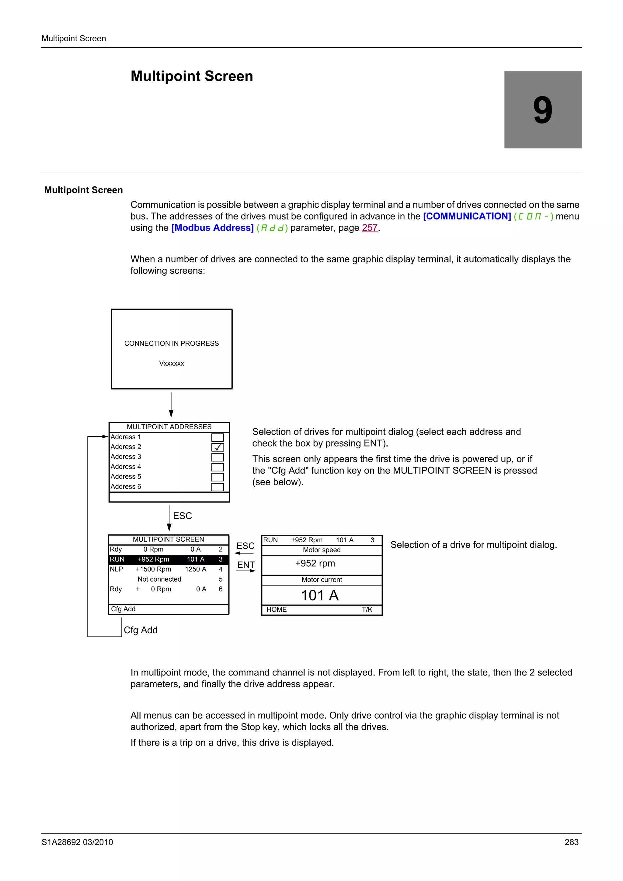 S1A28692 03/2010 283
Multipoint Screen
9
Multipoint Screen
Multipoint Screen
Communication is possible between a graphic display terminal and a number of drives connected on the same
bus. The addresses of the drives must be configured in advance in the [COMMUNICATION] (COM-) menu
using the [Modbus Address] (Add) parameter, page 257.
When a number of drives are connected to the same graphic display terminal, it automatically displays the
following screens:
In multipoint mode, the command channel is not displayed. From left to right, the state, then the 2 selected
parameters, and finally the drive address appear.
All menus can be accessed in multipoint mode. Only drive control via the graphic display terminal is not
authorized, apart from the Stop key, which locks all the drives.
If there is a trip on a drive, this drive is displayed.
Selection of drives for multipoint dialog (select each address and
check the box by pressing ENT).
This screen only appears the first time the drive is powered up, or if
the "Cfg Add" function key on the MULTIPOINT SCREEN is pressed
(see below).
Selection of a drive for multipoint dialog.
CONNECTION IN PROGRESS
Vxxxxxx
MULTIPOINT ADDRESSES
Address 1
Address 2
Address 3
Address 4
Address 5
Address 6
ESC
MULTIPOINT SCREEN
Rdy 0 Rpm 0 A 2
RUN +952 Rpm 101 A 3
NLP +1500 Rpm 1250 A 4
Not connected 5
Rdy + 0 Rpm 0 A 6
Cfg Add
Cfg Add
RUN +952 Rpm 101 A 3
Motor speed
Motor current
HOME T/K
ESC
ENT +952 rpm
101 A
 