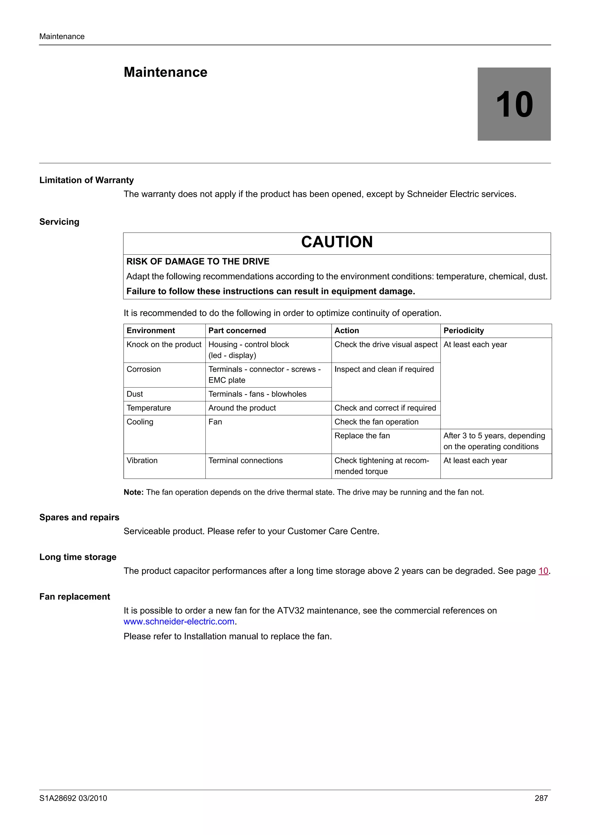 S1A28692 03/2010 287
Maintenance
10
Maintenance
Limitation of Warranty
The warranty does not apply if the product has been opened, except by Schneider Electric services.
Servicing
It is recommended to do the following in order to optimize continuity of operation.
Note: The fan operation depends on the drive thermal state. The drive may be running and the fan not.
Spares and repairs
Serviceable product. Please refer to your Customer Care Centre.
Long time storage
The product capacitor performances after a long time storage above 2 years can be degraded. See page 10.
Fan replacement
It is possible to order a new fan for the ATV32 maintenance, see the commercial references on
www.schneider-electric.com.
Please refer to Installation manual to replace the fan.
CAUTION
RISK OF DAMAGE TO THE DRIVE
Adapt the following recommendations according to the environment conditions: temperature, chemical, dust.
Failure to follow these instructions can result in equipment damage.
Environment Part concerned Action Periodicity
Knock on the product Housing - control block
(led - display)
Check the drive visual aspect At least each year
Corrosion Terminals - connector - screws -
EMC plate
Inspect and clean if required
Dust Terminals - fans - blowholes
Temperature Around the product Check and correct if required
Cooling Fan Check the fan operation
Replace the fan After 3 to 5 years, depending
on the operating conditions
Vibration Terminal connections Check tightening at recom-
mended torque
At least each year
 