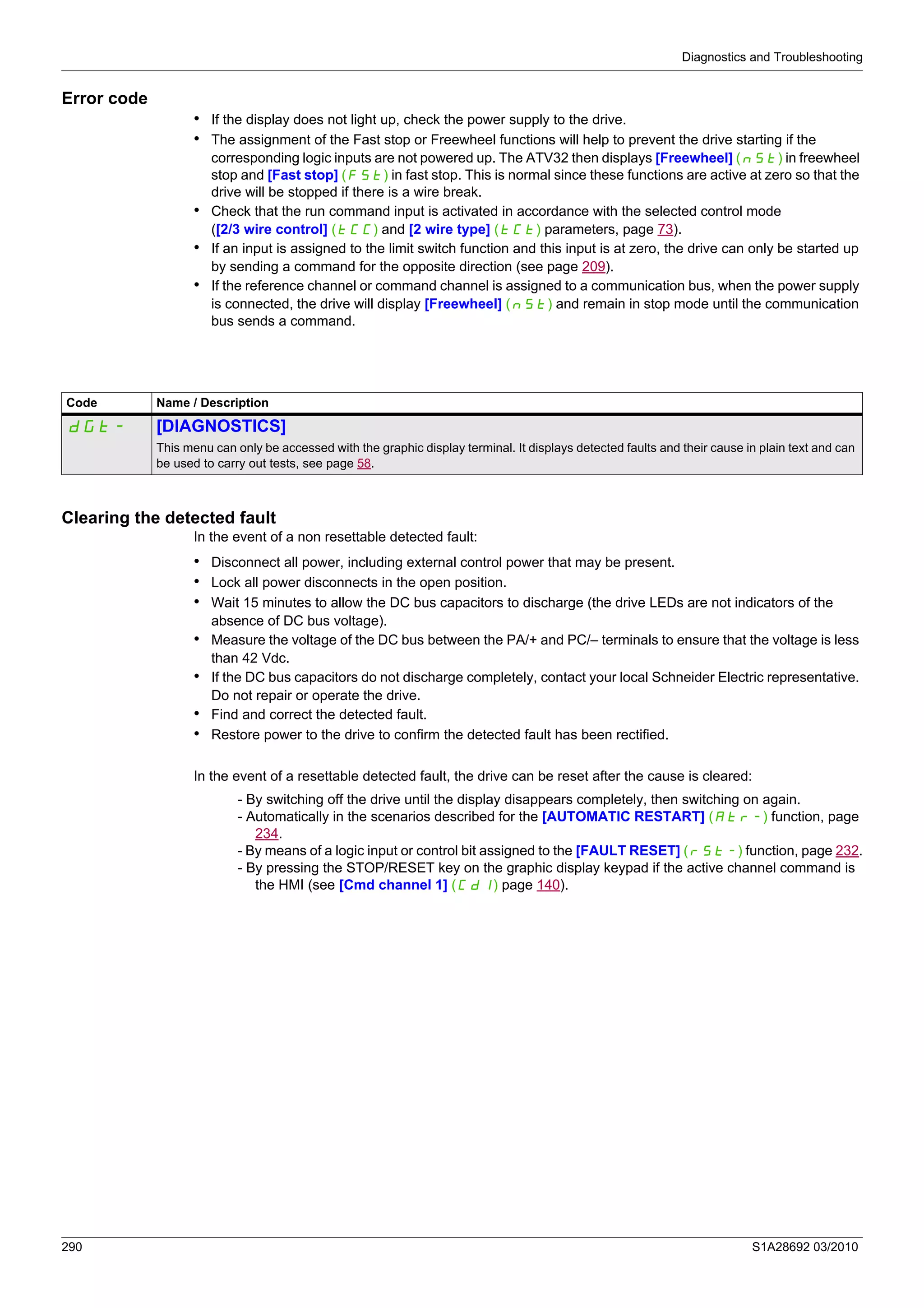 Diagnostics and Troubleshooting
290 S1A28692 03/2010
Error code
• If the display does not light up, check the power supply to the drive.
• The assignment of the Fast stop or Freewheel functions will help to prevent the drive starting if the
corresponding logic inputs are not powered up. The ATV32 then displays [Freewheel] (nSt) in freewheel
stop and [Fast stop] (FSt) in fast stop. This is normal since these functions are active at zero so that the
drive will be stopped if there is a wire break.
• Check that the run command input is activated in accordance with the selected control mode
([2/3 wire control] (tCC) and [2 wire type] (tCt) parameters, page 73).
• If an input is assigned to the limit switch function and this input is at zero, the drive can only be started up
by sending a command for the opposite direction (see page 209).
• If the reference channel or command channel is assigned to a communication bus, when the power supply
is connected, the drive will display [Freewheel] (nSt) and remain in stop mode until the communication
bus sends a command.
Clearing the detected fault
In the event of a non resettable detected fault:
• Disconnect all power, including external control power that may be present.
• Lock all power disconnects in the open position.
• Wait 15 minutes to allow the DC bus capacitors to discharge (the drive LEDs are not indicators of the
absence of DC bus voltage).
• Measure the voltage of the DC bus between the PA/+ and PC/– terminals to ensure that the voltage is less
than 42 Vdc.
• If the DC bus capacitors do not discharge completely, contact your local Schneider Electric representative.
Do not repair or operate the drive.
• Find and correct the detected fault.
• Restore power to the drive to confirm the detected fault has been rectified.
In the event of a resettable detected fault, the drive can be reset after the cause is cleared:
- By switching off the drive until the display disappears completely, then switching on again.
- Automatically in the scenarios described for the [AUTOMATIC RESTART] (Atr-) function, page
234.
- By means of a logic input or control bit assigned to the [FAULT RESET] (rSt-) function, page 232.
- By pressing the STOP/RESET key on the graphic display keypad if the active channel command is
the HMI (see [Cmd channel 1] (Cd1) page 140).
Code Name / Description
dGt- [DIAGNOSTICS]
This menu can only be accessed with the graphic display terminal. It displays detected faults and their cause in plain text and can
be used to carry out tests, see page 58.
 