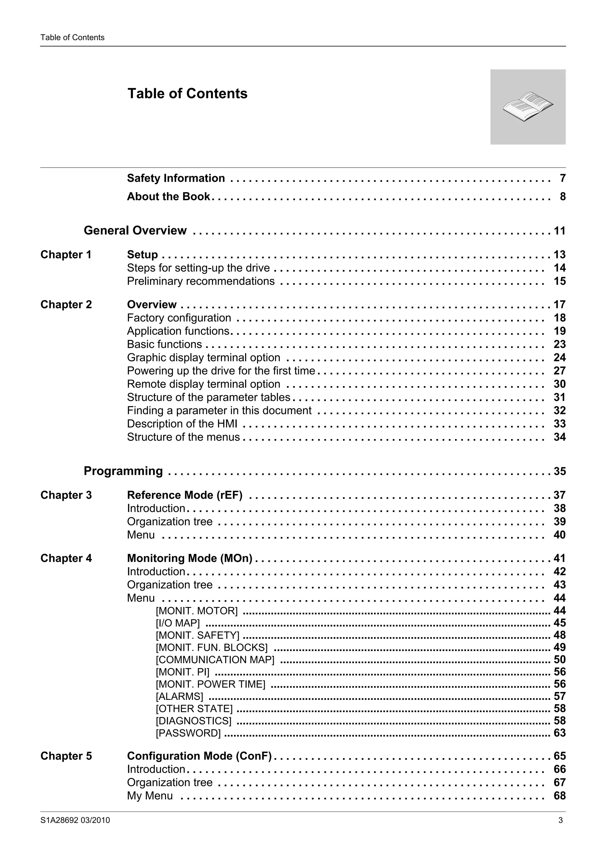 S1A28692 03/2010 3
Table of Contents
Safety Information . . . . . . . . . . . . . . . . . . . . . . . . . . . . . . . . . . . . . . . . . . . . . . . . . . . . 7
About the Book. . . . . . . . . . . . . . . . . . . . . . . . . . . . . . . . . . . . . . . . . . . . . . . . . . . . . . . 8
General Overview . . . . . . . . . . . . . . . . . . . . . . . . . . . . . . . . . . . . . . . . . . . . . . . . . . . . . . . . . . 11
Chapter 1 Setup . . . . . . . . . . . . . . . . . . . . . . . . . . . . . . . . . . . . . . . . . . . . . . . . . . . . . . . . . . . . . . . 13
Steps for setting-up the drive . . . . . . . . . . . . . . . . . . . . . . . . . . . . . . . . . . . . . . . . . . . . 14
Preliminary recommendations . . . . . . . . . . . . . . . . . . . . . . . . . . . . . . . . . . . . . . . . . . . 15
Chapter 2 Overview . . . . . . . . . . . . . . . . . . . . . . . . . . . . . . . . . . . . . . . . . . . . . . . . . . . . . . . . . . . . 17
Factory configuration . . . . . . . . . . . . . . . . . . . . . . . . . . . . . . . . . . . . . . . . . . . . . . . . . . 18
Application functions. . . . . . . . . . . . . . . . . . . . . . . . . . . . . . . . . . . . . . . . . . . . . . . . . . . 19
Basic functions . . . . . . . . . . . . . . . . . . . . . . . . . . . . . . . . . . . . . . . . . . . . . . . . . . . . . . . 23
Graphic display terminal option . . . . . . . . . . . . . . . . . . . . . . . . . . . . . . . . . . . . . . . . . . 24
Powering up the drive for the first time . . . . . . . . . . . . . . . . . . . . . . . . . . . . . . . . . . . . . 27
Remote display terminal option . . . . . . . . . . . . . . . . . . . . . . . . . . . . . . . . . . . . . . . . . . 30
Structure of the parameter tables . . . . . . . . . . . . . . . . . . . . . . . . . . . . . . . . . . . . . . . . . 31
Finding a parameter in this document . . . . . . . . . . . . . . . . . . . . . . . . . . . . . . . . . . . . . 32
Description of the HMI . . . . . . . . . . . . . . . . . . . . . . . . . . . . . . . . . . . . . . . . . . . . . . . . . 33
Structure of the menus . . . . . . . . . . . . . . . . . . . . . . . . . . . . . . . . . . . . . . . . . . . . . . . . . 34
Programming . . . . . . . . . . . . . . . . . . . . . . . . . . . . . . . . . . . . . . . . . . . . . . . . . . . . . . . . . . . . . . 35
Chapter 3 Reference Mode (rEF) . . . . . . . . . . . . . . . . . . . . . . . . . . . . . . . . . . . . . . . . . . . . . . . . . 37
Introduction. . . . . . . . . . . . . . . . . . . . . . . . . . . . . . . . . . . . . . . . . . . . . . . . . . . . . . . . . . 38
Organization tree . . . . . . . . . . . . . . . . . . . . . . . . . . . . . . . . . . . . . . . . . . . . . . . . . . . . . 39
Menu . . . . . . . . . . . . . . . . . . . . . . . . . . . . . . . . . . . . . . . . . . . . . . . . . . . . . . . . . . . . . . 40
Chapter 4 Monitoring Mode (MOn) . . . . . . . . . . . . . . . . . . . . . . . . . . . . . . . . . . . . . . . . . . . . . . . . 41
Introduction. . . . . . . . . . . . . . . . . . . . . . . . . . . . . . . . . . . . . . . . . . . . . . . . . . . . . . . . . . 42
Organization tree . . . . . . . . . . . . . . . . . . . . . . . . . . . . . . . . . . . . . . . . . . . . . . . . . . . . . 43
Menu . . . . . . . . . . . . . . . . . . . . . . . . . . . . . . . . . . . . . . . . . . . . . . . . . . . . . . . . . . . . . . 44
[MONIT. MOTOR] ................................................................................................... 44
[I/O MAP] ............................................................................................................... 45
[MONIT. SAFETY] ................................................................................................... 48
[MONIT. FUN. BLOCKS] ......................................................................................... 49
[COMMUNICATION MAP] ....................................................................................... 50
[MONIT. PI] ............................................................................................................ 56
[MONIT. POWER TIME] .......................................................................................... 56
[ALARMS] .............................................................................................................. 57
[OTHER STATE] ..................................................................................................... 58
[DIAGNOSTICS] ..................................................................................................... 58
[PASSWORD] ......................................................................................................... 63
Chapter 5 Configuration Mode (ConF) . . . . . . . . . . . . . . . . . . . . . . . . . . . . . . . . . . . . . . . . . . . . . 65
Introduction. . . . . . . . . . . . . . . . . . . . . . . . . . . . . . . . . . . . . . . . . . . . . . . . . . . . . . . . . . 66
Organization tree . . . . . . . . . . . . . . . . . . . . . . . . . . . . . . . . . . . . . . . . . . . . . . . . . . . . . 67
My Menu . . . . . . . . . . . . . . . . . . . . . . . . . . . . . . . . . . . . . . . . . . . . . . . . . . . . . . . . . . . 68
Table of Contents
 