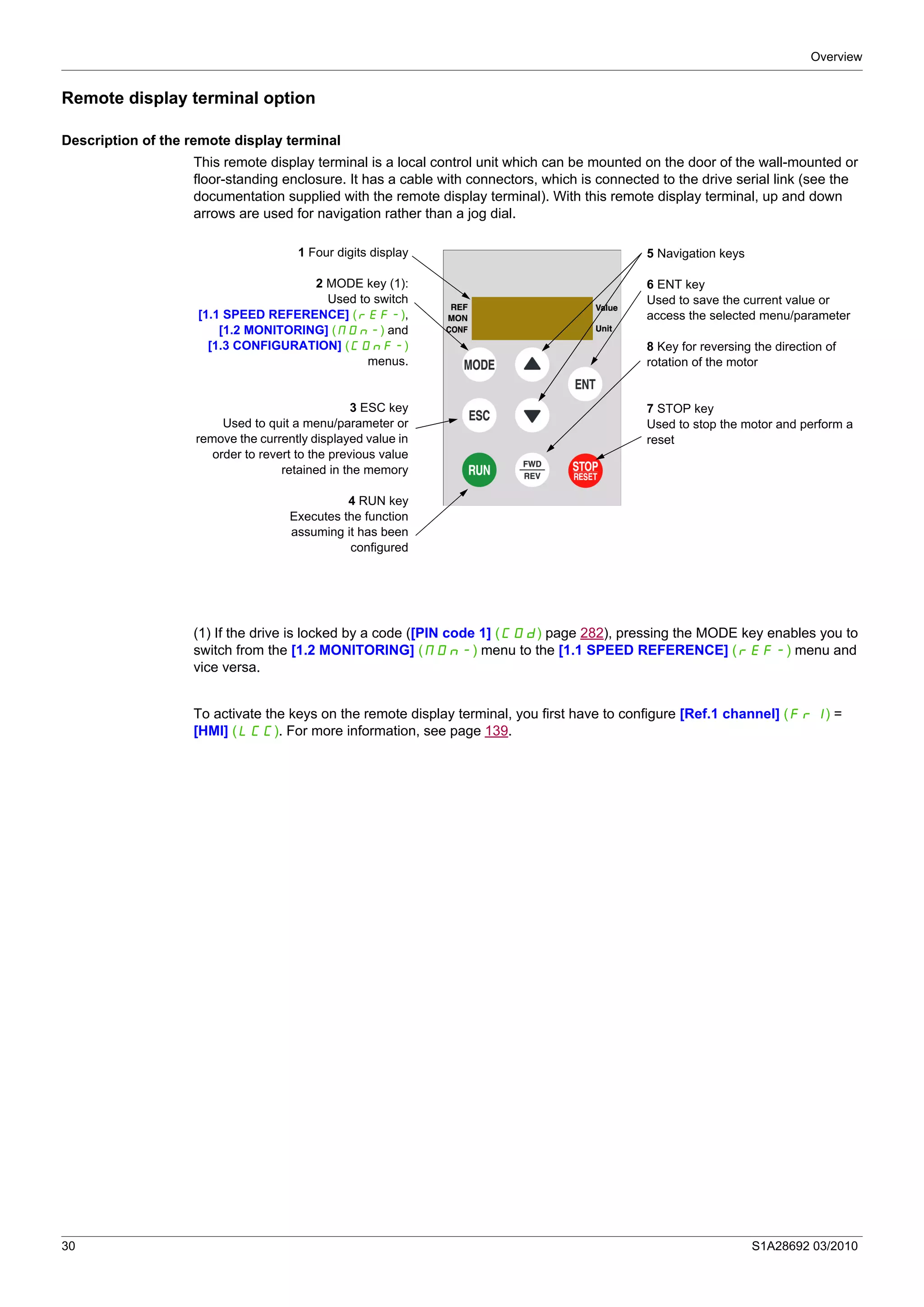 Overview
30 S1A28692 03/2010
Remote display terminal option
Description of the remote display terminal
This remote display terminal is a local control unit which can be mounted on the door of the wall-mounted or
floor-standing enclosure. It has a cable with connectors, which is connected to the drive serial link (see the
documentation supplied with the remote display terminal). With this remote display terminal, up and down
arrows are used for navigation rather than a jog dial.
(1) If the drive is locked by a code ([PIN code 1] (COd) page 282), pressing the MODE key enables you to
switch from the [1.2 MONITORING] (MOn-) menu to the [1.1 SPEED REFERENCE] (rEF-) menu and
vice versa.
To activate the keys on the remote display terminal, you first have to configure [Ref.1 channel] (Fr1) =
[HMI] (LCC). For more information, see page 139.
1 Four digits display
2 MODE key (1):
Used to switch
[1.1 SPEED REFERENCE] (rEF-),
[1.2 MONITORING] (MOn-) and
[1.3 CONFIGURATION] (COnF-)
menus.
3 ESC key
Used to quit a menu/parameter or
remove the currently displayed value in
order to revert to the previous value
retained in the memory
4 RUN key
Executes the function
assuming it has been
configured
5 Navigation keys
6 ENT key
Used to save the current value or
access the selected menu/parameter
8 Key for reversing the direction of
rotation of the motor
7 STOP key
Used to stop the motor and perform a
reset
 
