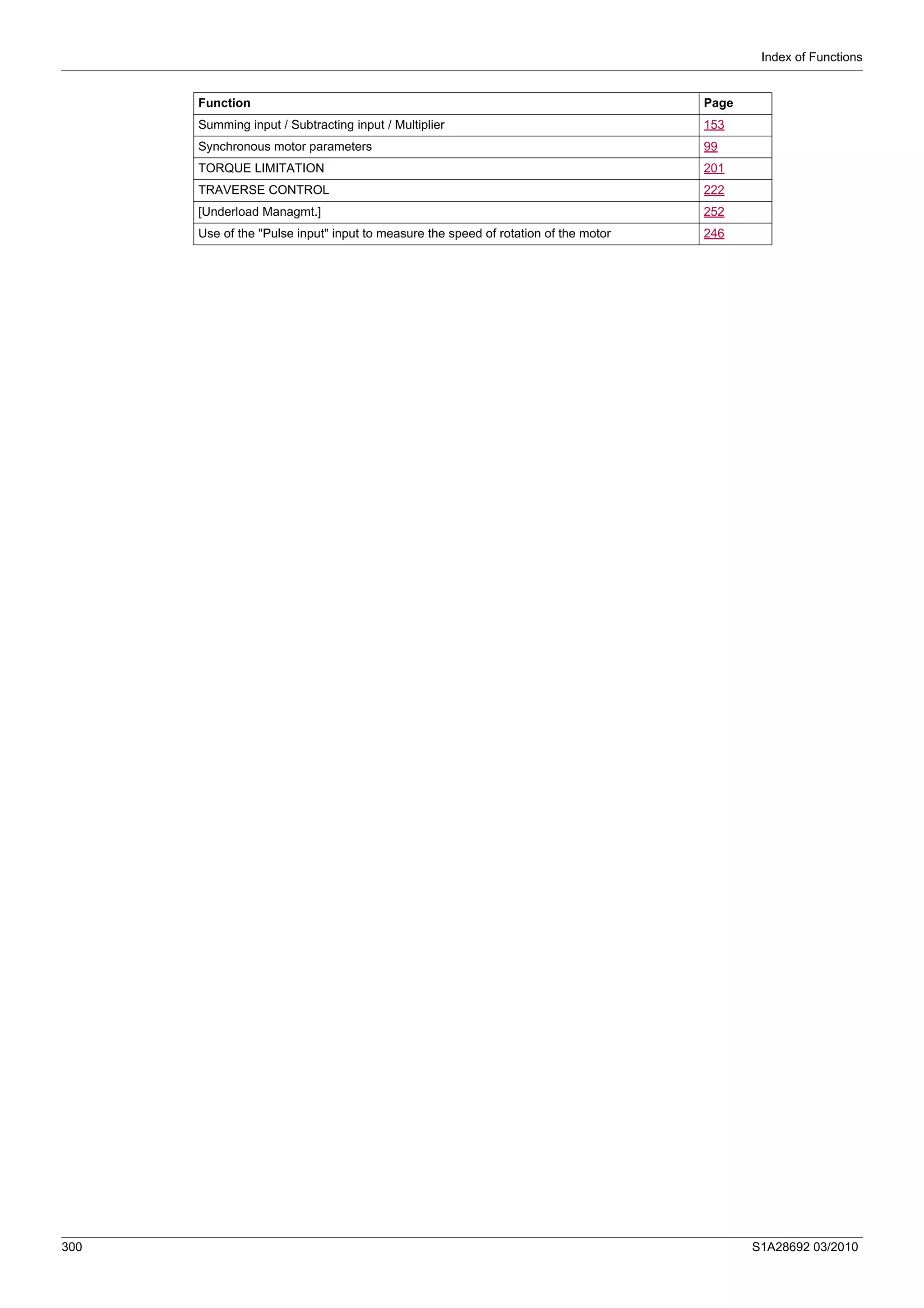 Index of Functions
300 S1A28692 03/2010
Summing input / Subtracting input / Multiplier 153
Synchronous motor parameters 99
TORQUE LIMITATION 201
TRAVERSE CONTROL 222
[Underload Managmt.] 252
Use of the "Pulse input" input to measure the speed of rotation of the motor 246
Function Page
 