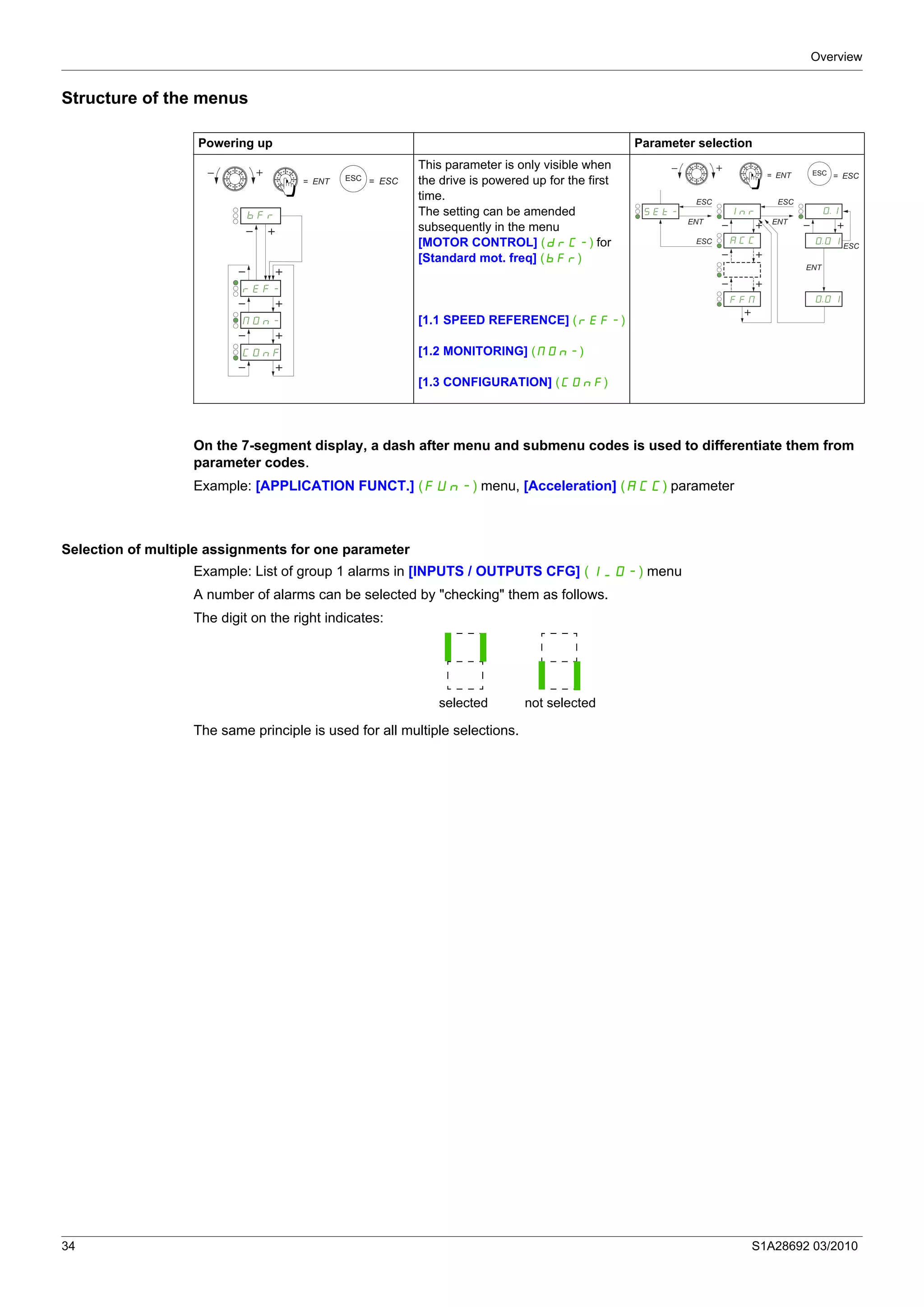 Overview
34 S1A28692 03/2010
Structure of the menus
On the 7-segment display, a dash after menu and submenu codes is used to differentiate them from
parameter codes.
Example: [APPLICATION FUNCT.] (FUn-) menu, [Acceleration] (ACC) parameter
Selection of multiple assignments for one parameter
Example: List of group 1 alarms in [INPUTS / OUTPUTS CFG] (I_O-) menu
A number of alarms can be selected by "checking" them as follows.
The digit on the right indicates:
The same principle is used for all multiple selections.
Powering up Parameter selection
This parameter is only visible when
the drive is powered up for the first
time.
The setting can be amended
subsequently in the menu
[MOTOR CONTROL] (drC-) for
[Standard mot. freq] (bFr)
[1.1 SPEED REFERENCE] (rEF-)
[1.2 MONITORING] (MOn-)
[1.3 CONFIGURATION] (COnF)
= ENT
rEF-
MOn-
COnF
bFr
ESC = ESC
= ENT
ESC
ENT
ESC
ESC
ENT
ENT
ESC
Inr
ESC = ESC
01SEt-
ACC
FFM
001
001
selected not selected
 