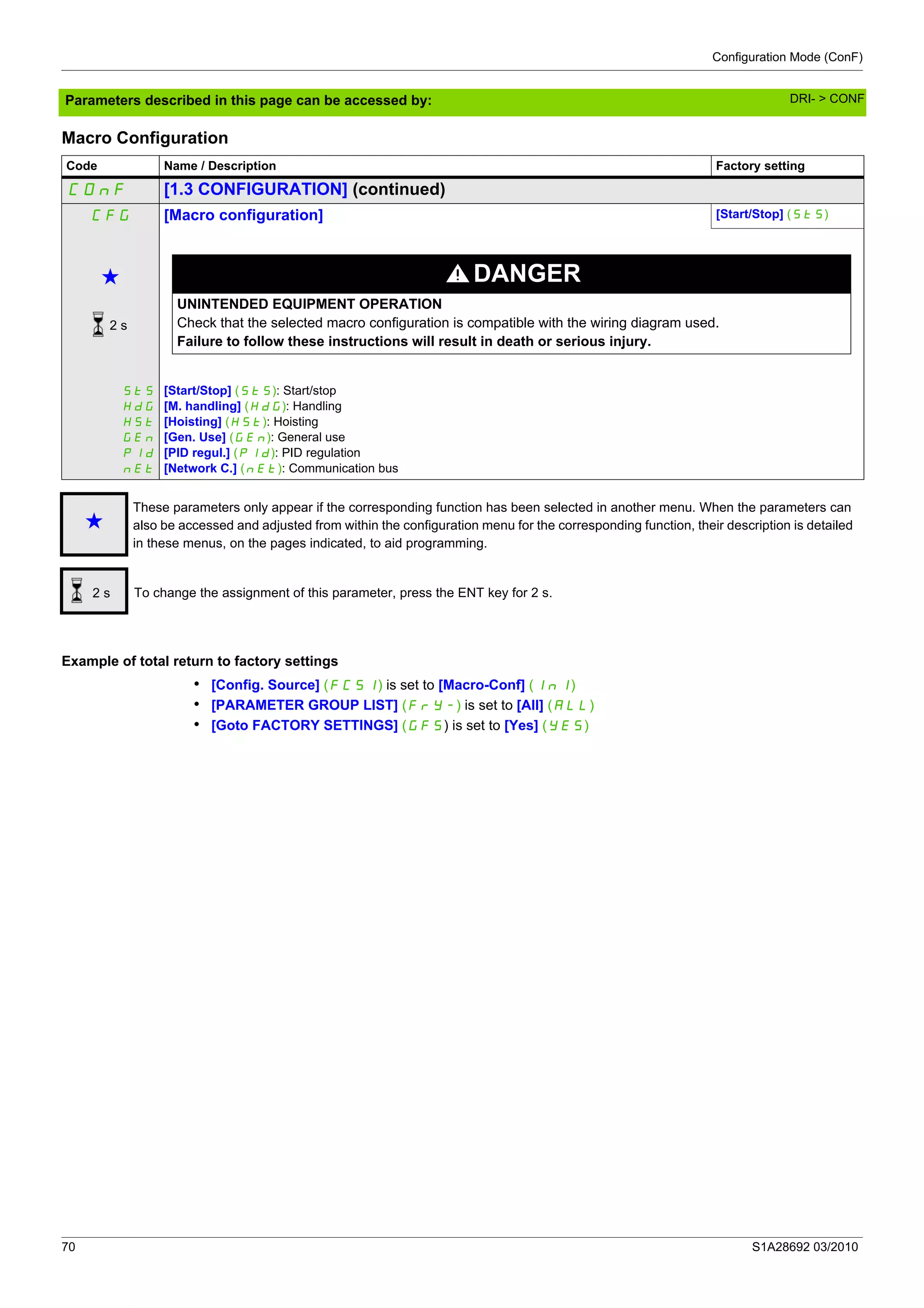 Configuration Mode (ConF)
70 S1A28692 03/2010
Parameters described in this page can be accessed by:
Macro Configuration
Example of total return to factory settings
• [Config. Source] (FCSI) is set to [Macro-Conf] (InI)
• [PARAMETER GROUP LIST] (FrY-) is set to [All] (ALL)
• [Goto FACTORY SETTINGS] (GFS) is set to [Yes] (YES)
Code Name / Description Factory setting
COnF [1.3 CONFIGURATION] (continued)
CFG [Macro configuration] [Start/Stop] (StS)
g DANGER
UNINTENDED EQUIPMENT OPERATION
Check that the selected macro configuration is compatible with the wiring diagram used.
Failure to follow these instructions will result in death or serious injury.
StS
HdG
HSt
GEn
PId
nEt
[Start/Stop] (StS): Start/stop
[M. handling] (HdG): Handling
[Hoisting] (HSt): Hoisting
[Gen. Use] (GEn): General use
[PID regul.] (PId): PID regulation
[Network C.] (nEt): Communication bus
g
These parameters only appear if the corresponding function has been selected in another menu. When the parameters can
also be accessed and adjusted from within the configuration menu for the corresponding function, their description is detailed
in these menus, on the pages indicated, to aid programming.
To change the assignment of this parameter, press the ENT key for 2 s.
2 s
2 s
DRI- > CONF
 