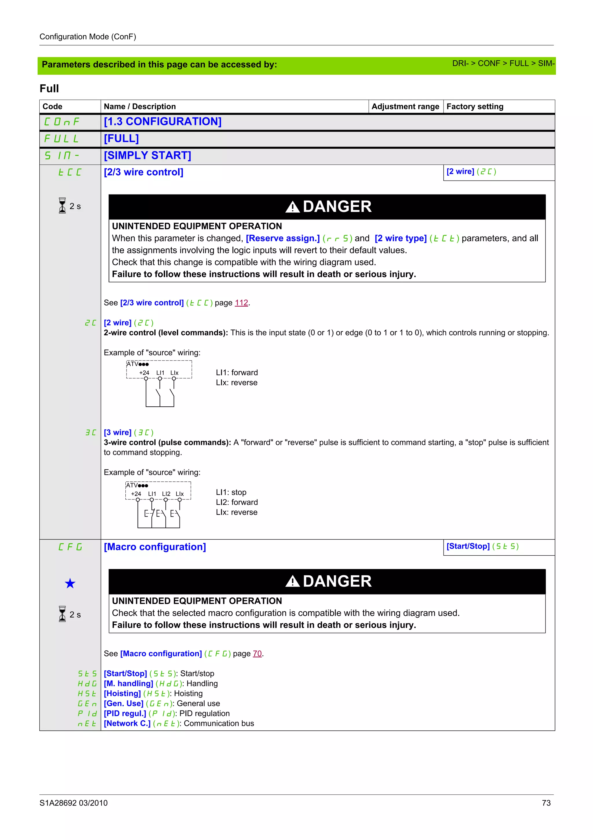 Configuration Mode (ConF)
S1A28692 03/2010 73
Parameters described in this page can be accessed by:
Full
Code Name / Description Adjustment range Factory setting
COnF [1.3 CONFIGURATION]
FULL [FULL]
SIM- [SIMPLY START]
tCC [2/3 wire control] [2 wire] (2C)
DANGER
UNINTENDED EQUIPMENT OPERATION
When this parameter is changed, [Reserve assign.] (rrS) and [2 wire type] (tCt) parameters, and all
the assignments involving the logic inputs will revert to their default values.
Check that this change is compatible with the wiring diagram used.
Failure to follow these instructions will result in death or serious injury.
2C
3C
See [2/3 wire control] (tCC) page 112.
[2 wire] (2C)
2-wire control (level commands): This is the input state (0 or 1) or edge (0 to 1 or 1 to 0), which controls running or stopping.
Example of "source" wiring:
LI1: forward
LIx: reverse
[3 wire] (3C)
3-wire control (pulse commands): A "forward" or "reverse" pulse is sufficient to command starting, a "stop" pulse is sufficient
to command stopping.
Example of "source" wiring:
LI1: stop
LI2: forward
LIx: reverse
CFG [Macro configuration] [Start/Stop] (StS)
g DANGER
UNINTENDED EQUIPMENT OPERATION
Check that the selected macro configuration is compatible with the wiring diagram used.
Failure to follow these instructions will result in death or serious injury.
StS
HdG
HSt
GEn
PId
nEt
See [Macro configuration] (CFG) page 70.
[Start/Stop] (StS): Start/stop
[M. handling] (HdG): Handling
[Hoisting] (HSt): Hoisting
[Gen. Use] (GEn): General use
[PID regul.] (PId): PID regulation
[Network C.] (nEt): Communication bus
2 s
+24 LI1 LIx
ATVppp
+24 LI1 LI2 LIx
ATVppp
2 s
DRI- > CONF > FULL > SIM-
 