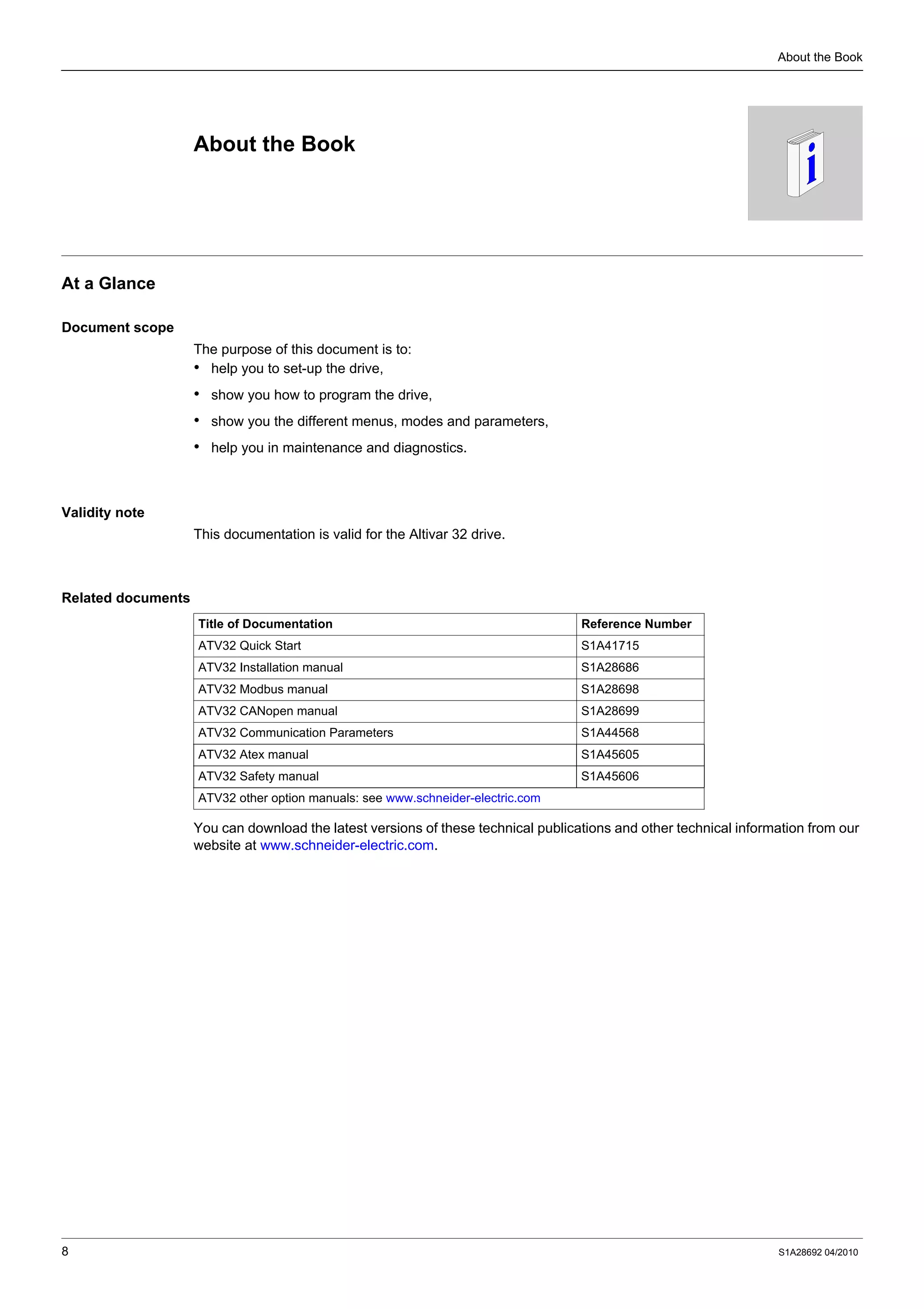 8 S1A28692 04/2010
About the Book
About the Book
At a Glance
Document scope
The purpose of this document is to:
• help you to set-up the drive,
• show you how to program the drive,
• show you the different menus, modes and parameters,
• help you in maintenance and diagnostics.
Validity note
This documentation is valid for the Altivar 32 drive.
Related documents
You can download the latest versions of these technical publications and other technical information from our
website at www.schneider-electric.com.
Title of Documentation Reference Number
ATV32 Quick Start S1A41715
ATV32 Installation manual S1A28686
ATV32 Modbus manual S1A28698
ATV32 CANopen manual S1A28699
ATV32 Communication Parameters S1A44568
ATV32 Atex manual S1A45605
ATV32 Safety manual S1A45606
ATV32 other option manuals: see www.schneider-electric.com
 