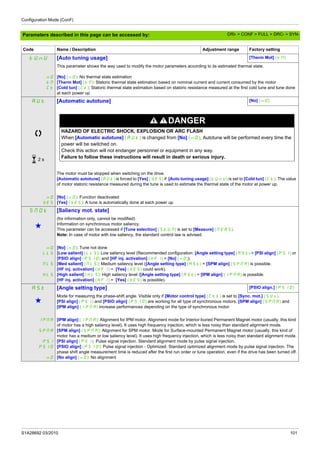 Configuration Mode (ConF)
S1A28692 03/2010 101
Parameters described in this page can be accessed by:
tUnU [Auto tuning usage] [Therm Mot] (tM)
nO
tM
Ct
This parameter shows the way used to modify the motor parameters according to its estimated thermal state.
[No] (nO): No thermal state estimation
[Therm Mot] (tM): Statoric thermal state estimation based on nominal current and current consumed by the motor
[Cold tun] (Ct): Statoric thermal state estimation based on statoric resistance measured at the first cold tune and tune done
at each power up
AUt [Automatic autotune] [No] (nO)
DANGER
HAZARD OF ELECTRIC SHOCK, EXPLOSION OR ARC FLASH
When [Automatic autotune] (AUt) is changed from [No] (nO), Autotune will be performed every time the
power will be switched on.
Check this action will not endanger personnel or equipment in any way.
Failure to follow these instructions will result in death or serious injury.
The motor must be stopped when switching on the drive.
[Automatic autotune] (AUt) is forced to [Yes] (YES) if [Auto tuning usage] (tUnU) is set to [Cold tun] (Ct). The value
of motor statoric resistance measured during the tune is used to estimate the thermal state of the motor at power up.
nO
YES
[No] (nO): Function deactivated
[Yes] (YES): A tune is automatically done at each power up
SMOt [Saliency mot. state]
g
(for information only, cannot be modified)
Information on synchronous motor saliency.
This parameter can be accessed if [Tune selection] (StUN) is set to [Measure] (MEAS).
Note: In case of motor with low saliency, the standard control law is advised.
nO
LLS
MLS
HLS
[No] (nO): Tune not done
[Low salient] (LLS): Low saliency level (Recommended configuration: [Angle setting type] (ASt) = [PSI align] (PSI) or
[PSIO align] (PSIO) and [HF inj. activation] (HFI) = [No] (nO)).
[Med salient] (MLS): Medium saliency level ([Angle setting type] (ASt) = [SPM align] (SPMA) is possible.
[HF inj. activation] (HFI) = [Yes] (YES) could work).
[High salient] (HLS): High saliency level ([Angle setting type] (ASt) = [IPM align] (IPMA) is possible.
[HF inj. activation] (HFI) = [Yes] (YES) is possible).
ASt [Angle setting type] [PSIO align.] (PSIO)
g
Mode for measuring the phase-shift angle. Visible only if [Motor control type] (Ctt) is set to [Sync. mot.] (SYn).
[PSI align] (PSI) and [PSIO align] (PSIO) are working for all type of synchronous motors. [SPM align] (SPMA) and
[IPM align] (IPMA) increase performances depending on the type of synchronous motor.
IPMA
SPMA
PSI
PSIO
nO
[IPM align] (IPMA): Alignment for IPM motor. Alignment mode for Interior-buried Permanent Magnet motor (usually, this kind
of motor has a high saliency level). It uses high frequency injection, which is less noisy than standard alignment mode.
[SPM align] (SPMA): Alignment for SPM motor. Mode for Surface-mounted Permanent Magnet motor (usually, this kind of
motor has a medium or low saliency level). It uses high frequency injection, which is less noisy than standard alignment mode.
[PSI align] (PSI): Pulse signal injection. Standard alignment mode by pulse signal injection.
[PSIO align] (PSIO): Pulse signal injection - Optimized. Standard optimized alignment mode by pulse signal injection. The
phase shift angle measurement time is reduced after the first run order or tune operation, even if the drive has been turned off.
[No align] (nO): No alignment
Code Name / Description Adjustment range Factory setting
2 s
DRI- > CONF > FULL > DRC- > SYN-
 
