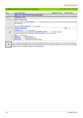 Configuration Mode (ConF)
122 S1A28692 03/2010
Parameters described in this page can be accessed by:
I_O- [INPUTS / OUTPUTS CFG] (continued)
AU2- [VIRTUAL AI2]
AU2A [AIV2 assignment]
Possible assignments for [AI virtual 2] (AIU2): Virtual analog input 2 via communication channel, to be configured with [AI2
net. channel] (AIC2).
Identical to [AIV1 assignment] (AU1A) page 121.
AIC2 [AI2 net. Channel] [No] (nO)
g
[VIRTUAL AI2] (AU2A) source channel.
This parameter can also be accessed in the [PID REGULATOR] (PId-) submenu page 196.
Scale: The value 8192 transmitted by this input is equivalent to 10 V on a 10 V input.
nO
Mdb
CAn
nEt
[No] (nO): Not assigned
[Modbus] (Mdb): Integrated Modbus
[CANopen] (CAn): Integrated CANopen®
[Com. card] (nEt): Communication card (if inserted)
g
These parameters only appear if the corresponding function has been selected in another menu. When the parameters can
also be accessed and adjusted from within the configuration menu for the corresponding function, their description is detailed
in these menus, on the pages indicated, to aid programming.
Code Name / Description Adjustment range Factory setting
DRI- > CONF > FULL > I_O- > AU2-
 