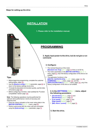 Setup
14 S1A28692 03/2010
Steps for setting-up the drive
2. Apply input power to the drive, but do not give a run
command.
3. Configure:
• The nominal frequency of the motor
[Standard mot. freq] (bFr) page 74 if this is not 50 Hz.
• The motor parameters in the [MOTOR CONTROL] (drC-)
menu, page 92, only if the factory configuration of the drive is not
suitable.
• The application functions in the
[INPUTS / OUTPUTS CFG] (I_O-) menu, page 112, the
[COMMAND] (CtL-) menu, page 139, and the
[APPLICATION FUNCT.] (FUn-) menu, page 152, only if the
factory configuration of the drive is not suitable.
5. Start the drive.
1. Please refer to the installation manual.
PROGRAMMING
INSTALLATION
4. In the [SETTINGS] (SEt-) menu, adjust
the following parameters:
• [Acceleration] (ACC), page 75 and
[Deceleration] (dEC), page 75.
• [Low speed] (LSP), page 75 and
[High speed] (HSP), page 77.
• [Mot. therm. current] (ItH), page 75.
Tips:
• Before beginning programming, complete the customer
setting tables, page 301.
• Use the [Restore config.] (FCS) parameter, page 69, to
return to the factory settings at any time.
• To locate the description of a function quickly, use the index
of functions page 299.
• Before configuring a function, read carefully the "Function
compatibility" section page 150.
Note: The following operations must be performed for
optimum drive performance in terms of accuracy and
response time:
• Enter the values indicated on the motor rating plate in the
[MOTOR CONTROL] (drC-) menu, page 92.
• Perform auto-tuning with the motor cold and connected
using the [Auto-tuning] (tUn) parameter, page 75.
 