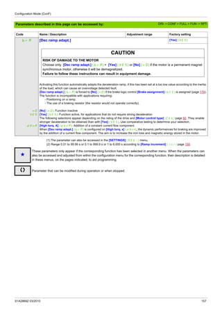 Configuration Mode (ConF)
S1A28692 03/2010 157
Parameters described in this page can be accessed by:
(1) The parameter can also be accessed in the [SETTINGS] (SEt-) menu.
(2) Range 0.01 to 99.99 s or 0.1 to 999.9 s or 1 to 6,000 s according to [Ramp increment] (Inr) page 155.
brA [Dec ramp adapt.] [Yes] (YES)
CAUTION
RISK OF DAMAGE TO THE MOTOR
Choose only [Dec ramp adapt.] (brA) = [Yes] (YES) or [No] (nO) if the motor is a permanent magnet
synchronous motor, otherwise it will be demagnetized.
Failure to follow these instructions can result in equipment damage.
nO
YES
dYnA
Activating this function automatically adapts the deceleration ramp, if this has been set at a too low value according to the inertia
of the load, which can cause an overvoltage detected fault.
[Dec ramp adapt.] (brA) is forced to [No] (nO) if the brake logic control [Brake assignment] (bLC) is assigned (page 179).
The function is incompatible with applications requiring:
- Positioning on a ramp.
- The use of a braking resistor (the resistor would not operate correctly).
[No] (nO): Function inactive
[Yes] (YES): Function active, for applications that do not require strong deceleration
The following selections appear depending on the rating of the drive and [Motor control type] (Ctt) page 92. They enable
stronger deceleration to be obtained than with [Yes] (YES). Use comparative testing to determine your selection.
[High torq. A] (dYnA): Addition of a constant current flow component.
When [Dec ramp adapt.] (brA) is configured on [High torq. x] (dYnx), the dynamic performances for braking are improved
by the addition of a current flow component. The aim is to increase the iron loss and magnetic energy stored in the motor.
Code Name / Description Adjustment range Factory setting
g
These parameters only appear if the corresponding function has been selected in another menu. When the parameters can
also be accessed and adjusted from within the configuration menu for the corresponding function, their description is detailed
in these menus, on the pages indicated, to aid programming.
Parameter that can be modified during operation or when stopped.
DRI- > CONF > FULL > FUN- > RPT-
 