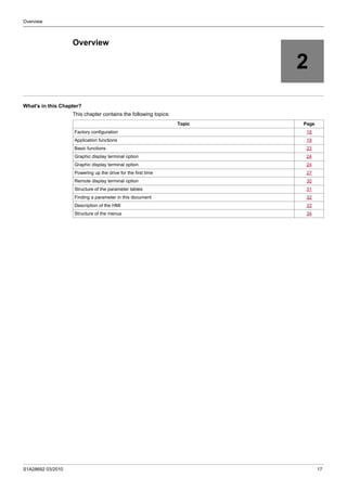 S1A28692 03/2010 17
Overview
2
Overview
What's in this Chapter?
This chapter contains the following topics:
Topic Page
Factory configuration 18
Application functions 19
Basic functions 23
Graphic display terminal option 24
Graphic display terminal option 24
Powering up the drive for the first time 27
Remote display terminal option 30
Structure of the parameter tables 31
Finding a parameter in this document 32
Description of the HMI 33
Structure of the menus 34
 