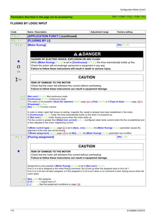 Configuration Mode (ConF)
174 S1A28692 03/2010
Parameters described in this page can be accessed by:
FLUXING BY LOGIC INPUT
Code Name / Description Adjustment range Factory setting
FUn- [APPLICATION FUNCT.] (continued)
FLI- [FLUXING BY LI]
FLU [Motor fluxing] [No] (FnO)
g
(1)
DANGER
HAZARD OF ELECTRIC SHOCK, EXPLOSION OR ARC FLASH
When [Motor fluxing] (FLU) is set to [Continuous] (FCt), the drive automatically builds up flux.
Check this action will not endanger personnel or equipment in any way.
Failure to follow these instructions will result in death or serious injury.
CAUTION
RISK OF DAMAGE TO THE MOTOR
Check that the motor will withstand this current without overheating.
Failure to follow these instructions can result in equipment damage.
FnC
FCt
FnO
[Not cont.] (FnC): Non-continuous mode
[Continuous] (FCt): Continuous mode.
This option is not possible if [Auto DC injection] (AdC) page 161 is [Yes] (YES) or if [Type of stop] (Stt) page 158 is
[Freewheel] (nSt).
[No] (FnO): Function inactive
In order to obtain rapid high torque on startup, magnetic flux needs to already have been established in the motor.
In [Continuous] (FCt) mode, the drive automatically builds up flux when it is powered up.
In [Not cont.] (FnC) mode, fluxing occurs when the motor starts up.
The flux current is greater than [Rated mot. current] (nCr) (configured rated motor current) when the flux is established and
is then adjusted to the motor magnetizing current.
If [Motor control type] (Ctt) page 92 is set to [Sync. mot.] (SYn), the [Motor fluxing] (FLU) parameter causes the
alignment of the rotor and not the fluxing.
If [Brake assignment] (bLC) page 179 is not [No] (nO), the [Motor fluxing] (FLU) parameter has no effect.
FLI [Fluxing assignment] [No] (nO)
g
CAUTION
RISK OF DAMAGE TO THE MOTOR
Check that the motor will withstand this current without overheating.
Failure to follow these instructions can result in equipment damage.
nO
LI1
...
Assignment is only possible if [Motor fluxing] (FLU) is set to [Not cont.] (FnC).
If an LI or a bit is assigned to the motor fluxing command, flux is built up when the assigned input or bit is at 1.
If an LI or a bit has not been assigned, or if the assigned LI or bit is at 0 when a run command is sent, fluxing occurs when the
motor starts.
[No] (nO): Not assigned
[LI1] (LI1): Logical input LI1
[...] (...): See the assignment conditions on page 138
2 s
DRI- > CONF > FULL > FUN- > FLI-
 