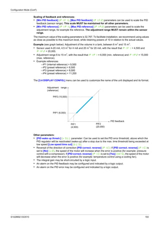 Configuration Mode (ConF)
S1A28692 03/2010 193
Scaling of feedback and references:
• [Min PID feedback] (PIF1), [Max PID feedback] (PIF2) parameters can be used to scale the PID
feedback (sensor range). This scale MUST be maintained for all other parameters.
• [Min PID reference] (PIP1), [Max PID reference] (PIP2) parameters can be used to scale the
adjustment range, for example the reference. The adjustment range MUST remain within the sensor
range.
The maximum value of the scaling parameters is 32,767. To facilitate installation, we recommend using values
as close as possible to this maximum level, while retaining powers of 10 in relation to the actual values.
Example (see graph below): Adjustment of the volume in a tank, between 6 m3
and 15 m3
.
• Sensor used 4-20 mA, 4.5 m3
for 4 mA and 20 m3
for 20 mA, with the result that PIF1 = 4,500 and
PIF2 = 20,000.
• Adjustment range 6 to 15 m3
, with the result that PIP1 = 6,000 (min. reference) and PIP2 = 15,000
(max. reference).
• Example references:
- rP1 (internal reference) = 9,500
- rP2 (preset reference) = 6,500
- rP3 (preset reference) = 8,000
- rP4 (preset reference) = 11,200
The [3.4 DISPLAY CONFIG.] menu can be used to customize the name of the unit displayed and its format.
Other parameters:
• [PID wake up thresh.] (rSL) parameter: Can be used to set the PID error threshold, above which the
PID regulator will be reactivated (wake-up) after a stop due to the max. time threshold being exceeded at
low speed [Low speed time out] (tLS).
• Reversal of the direction of correction [PID correct. reverse] (PIC): If [PID correct. reverse] (PIC) is
set to [No] (nO), the speed of the motor will increase when the error is positive (for example: pressure
control with a compressor). If [PID correct. reverse] (PIC) is set to [Yes] (YES), the speed of the motor
will decrease when the error is positive (for example: temperature control using a cooling fan).
• The integral gain may be short-circuited by a logic input.
• An alarm on the PID feedback may be configured and indicated by a logic output.
• An alarm on the PID error may be configured and indicated by a logic output.
PID feedback
Adjustment range
(reference)
PIP2 (15,000)
PIP1 (6,000)
PIF1
(4,500)
PIF2
(20,000)
 