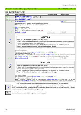 Configuration Mode (ConF)
204 S1A28692 03/2010
Parameters described in this page can be accessed by:
2ND CURRENT LIMITATION
(1) In corresponds to the rated drive current indicated in the Installation manual and on the drive nameplate.
Code Name / Description Adjustment range Factory setting
FUn- [APPLICATION FUNCT.] (continued)
CLI- [2nd CURRENT LIMIT.]
LC2 [Current limit 2] [No] (nO)
nO
LI1
...
If the assigned input or bit is at 0, the first current limitation is active.
If the assigned input or bit is at 1, the second current limitation is active.
[No] (nO): Function inactive
[LI1] (LI1): Logical input LI1
[...] (...): See the assignment conditions on page 138
CL2 [I Limit. 2 value] 0 to 1.5 In (1) 1.5 In (1)
g
CAUTION
RISK OF DAMAGE TO THE MOTOR AND THE DRIVE
• Check that the motor will withstand this current, particularly in the case of permanent magnet synchronous
motors, which are susceptible to demagnetization.
• Check that the profile mission complies with the derating curve given in the installation manual.
Failure to follow these instructions can result in equipment damage.
Second current limitation.
This parameter can be accessed if [Current limit 2] (LC2) is not set to [No] (nO).
The adjustment range is limited to 1.5 In.
Note: If the setting is less than 0.25 In, the drive may lock in [Output Phase Loss] (OPL) fault mode if this has been enabled
(see [Output Phase Loss] (OPL) page 238). If it is less than the no-load motor current, the motor cannot run.
CLI [Current limitation] 0 to 1.5 In (1) 1.5 In (1)
g
CAUTION
RISK OF DAMAGE TO THE MOTOR AND THE DRIVE
• Check that the motor will withstand this current, particularly in the case of permanent magnet synchronous
motors, which are susceptible to demagnetization.
• Check that the profile mission complies with the derating curve given in the installation manual.
Failure to follow these instructions can result in equipment damage.
First current limitation.
This parameter can be accessed if [Current limit 2] (LC2) is not set to [No] (nO).
The adjustment range is limited to 1.5 In.
Note: If the setting is less than 0.25 In, the drive may lock in [Output Phase Loss] (OPL) fault mode if this has been
enabled (see [Output Phase Loss] (OPL) page 238). If it is less than the no-load motor current, the motor cannot run.
g
These parameters only appear if the corresponding function has been selected in another menu. When the parameters can
also be accessed and adjusted from within the configuration menu for the corresponding function, their description is detailed
in these menus, on the pages indicated, to aid programming.
Parameter that can be modified during operation or when stopped.
DRI- > CONF > FULL > FUN- > CLI-
 