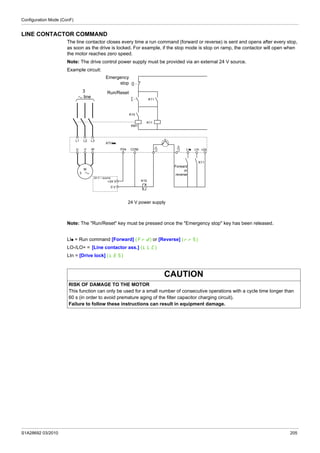 Configuration Mode (ConF)
S1A28692 03/2010 205
LINE CONTACTOR COMMAND
The line contactor closes every time a run command (forward or reverse) is sent and opens after every stop,
as soon as the drive is locked. For example, if the stop mode is stop on ramp, the contactor will open when
the motor reaches zero speed.
Note: The drive control power supply must be provided via an external 24 V source.
Example circuit:
Note: The "Run/Reset" key must be pressed once the "Emergency stop" key has been released.
LIp = Run command [Forward] (Frd) or [Reverse] (rrS)
LO-/LO+ = [Line contactor ass.] (LLC)
LIn = [Drive lock] (LES)
CAUTION
RISK OF DAMAGE TO THE MOTOR
This function can only be used for a small number of consecutive operations with a cycle time longer than
60 s (in order to avoid premature aging of the filter capacitor charging circuit).
Failure to follow these instructions can result in equipment damage.
U V W
L1 L2 L3
LInLIpP24 COM
LO-
LO+
+24
0 V
+24 V
ATVpp
M
3
KM1
K11
K11
K10
24 V source
_
---
K10
K11
3
a line
Emergency
stop
Run/Reset
24 V power supply
Forward
or
reverse
 