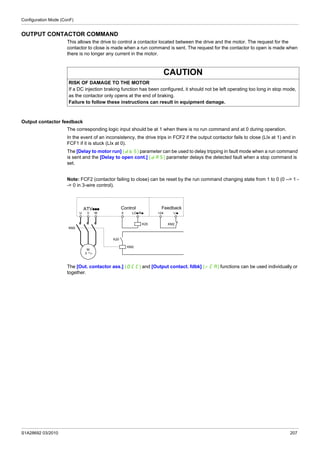 Configuration Mode (ConF)
S1A28692 03/2010 207
OUTPUT CONTACTOR COMMAND
This allows the drive to control a contactor located between the drive and the motor. The request for the
contactor to close is made when a run command is sent. The request for the contactor to open is made when
there is no longer any current in the motor.
Output contactor feedback
The corresponding logic input should be at 1 when there is no run command and at 0 during operation.
In the event of an inconsistency, the drive trips in FCF2 if the output contactor fails to close (LIx at 1) and in
FCF1 if it is stuck (LIx at 0).
The [Delay to motor run] (dbS) parameter can be used to delay tripping in fault mode when a run command
is sent and the [Delay to open cont.] (dAS) parameter delays the detected fault when a stop command is
set.
Note: FCF2 (contactor failing to close) can be reset by the run command changing state from 1 to 0 (0 --> 1 -
-> 0 in 3-wire control).
The [Out. contactor ass.] (OCC) and [Output contact. fdbk] (rCA) functions can be used individually or
together.
CAUTION
RISK OF DAMAGE TO THE MOTOR
If a DC injection braking function has been configured, it should not be left operating too long in stop mode,
as the contactor only opens at the end of braking.
Failure to follow these instructions can result in equipment damage.
U
KM2
M
3
KM2
K20 KM2
K20
V W 0 LOp/Rp +24 LIp
Control FeedbackATVppp
 