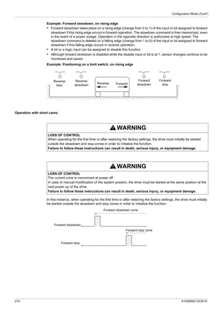 Configuration Mode (ConF)
210 S1A28692 03/2010
Example: Forward slowdown, on rising edge
• Forward slowdown takes place on a rising edge (change from 0 to 1) of the input or bit assigned to forward
slowdown if this rising edge occurs in forward operation. The slowdown command is then memorized, even
in the event of a power outage. Operation in the opposite direction is authorized at high speed. The
slowdown command is deleted on a falling edge (change from 1 to 0) of the input or bit assigned to forward
slowdown if this falling edge occurs in reverse operation.
• A bit or a logic input can be assigned to disable this function.
• Although forward slowdown is disabled while the disable input or bit is at 1, sensor changes continue to be
monitored and saved.
Example: Positioning on a limit switch, on rising edge
Operation with short cams:
In this instance, when operating for the first time or after restoring the factory settings, the drive must initially
be started outside the slowdown and stop zones in order to initialize the function.
Reverse
stop
Reverse
slowdown
Reverse Forward
Forward
slowdown
Forward
stop
WARNING
LOSS OF CONTROL
When operating for the first time or after restoring the factory settings, the drive must initially be started
outside the slowdown and stop zones in order to initialize the function.
Failure to follow these instructions can result in death, serious injury, or equipment damage.
WARNING
LOSS OF CONTROL
The current zone is memorized at power off.
In case of manual modification of the system position, the drive must be started at the same position at the
next power up of the drive.
Failure to follow these instructions can result in death, serious injury, or equipment damage.
Forward slowdown
Forward stop
Forward slowdown zone
Forward stop zone
 
