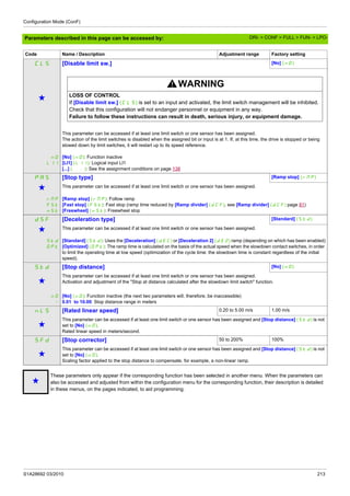 Configuration Mode (ConF)
S1A28692 03/2010 213
Parameters described in this page can be accessed by:
CLS [Disable limit sw.] [No] (nO)
g
WARNING
LOSS OF CONTROL
If [Disable limit sw.] (CLS) is set to an input and activated, the limit switch management will be inhibited.
Check that this configuration will not endanger personnel or equipment in any way.
Failure to follow these instructions can result in death, serious injury, or equipment damage.
nO
LI1
...
This parameter can be accessed if at least one limit switch or one sensor has been assigned.
The action of the limit switches is disabled when the assigned bit or input is at 1. If, at this time, the drive is stopped or being
slowed down by limit switches, it will restart up to its speed reference.
[No] (nO): Function inactive
[LI1] (LI1): Logical input LI1
[...] (...): See the assignment conditions on page 138
PAS [Stop type] [Ramp stop] (rMP)
g This parameter can be accessed if at least one limit switch or one sensor has been assigned.
rMP
FSt
nSt
[Ramp stop] (rMP): Follow ramp
[Fast stop] (FSt): Fast stop (ramp time reduced by [Ramp divider] (dCF), see [Ramp divider] (dCF) page 81)
[Freewheel] (nSt): Freewheel stop
dSF [Deceleration type] [Standard] (Std)
g This parameter can be accessed if at least one limit switch or one sensor has been assigned.
Std
OPt
[Standard] (Std): Uses the [Deceleration] (dEC) or [Deceleration 2] (dE2) ramp (depending on which has been enabled)
[Optimized] (OPt): The ramp time is calculated on the basis of the actual speed when the slowdown contact switches, in order
to limit the operating time at low speed (optimization of the cycle time: the slowdown time is constant regardless of the initial
speed).
Std [Stop distance] [No] (nO)
g
This parameter can be accessed if at least one limit switch or one sensor has been assigned.
Activation and adjustment of the "Stop at distance calculated after the slowdown limit switch" function.
nO
-
[No] (nO): Function inactive (the next two parameters will, therefore, be inaccessible)
0.01 to 10.00: Stop distance range in meters
nLS [Rated linear speed] 0.20 to 5.00 m/s 1.00 m/s
g
This parameter can be accessed if at least one limit switch or one sensor has been assigned and [Stop distance] (Std) is not
set to [No] (nO).
Rated linear speed in meters/second.
SFd [Stop corrector] 50 to 200% 100%
g
This parameter can be accessed if at least one limit switch or one sensor has been assigned and [Stop distance] (Std) is not
set to [No] (nO).
Scaling factor applied to the stop distance to compensate, for example, a non-linear ramp.
g
These parameters only appear if the corresponding function has been selected in another menu. When the parameters can
also be accessed and adjusted from within the configuration menu for the corresponding function, their description is detailed
in these menus, on the pages indicated, to aid programming.
Code Name / Description Adjustment range Factory setting
DRI- > CONF > FULL > FUN- > LPO-
 