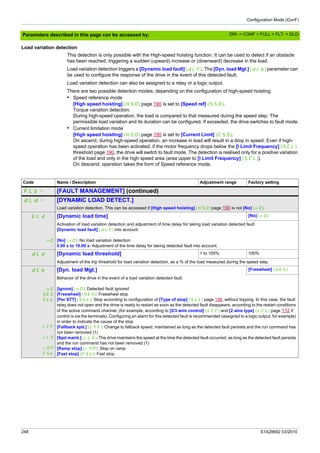 Configuration Mode (ConF)
248 S1A28692 03/2010
Parameters described in this page can be accessed by:
Load variation detection
This detection is only possible with the High-speed hoisting function. It can be used to detect if an obstacle
has been reached, triggering a sudden (upward) increase or (downward) decrease in the load.
Load variation detection triggers a [Dynamic load fault] (dLF). The [Dyn. load Mgt.] (dLb) parameter can
be used to configure the response of the drive in the event of this detected fault.
Load variation detection can also be assigned to a relay or a logic output.
There are two possible detection modes, depending on the configuration of high-speed hoisting:
• Speed reference mode
[High speed hoisting] (HSO) page 190 is set to [Speed ref] (SSO).
Torque variation detection.
During high-speed operation, the load is compared to that measured during the speed step. The
permissible load variation and its duration can be configured. If exceeded, the drive switches to fault mode.
• Current limitation mode
[High speed hoisting] (HSO) page 190 is set to [Current Limit] (CSO).
On ascend, during high-speed operation, an increase in load will result in a drop in speed. Even if high-
speed operation has been activated, if the motor frequency drops below the [I Limit Frequency] (SCL)
threshold page 190, the drive will switch to fault mode. The detection is realised only for a positive variation
of the load and only in the high speed area (area upper to [I Limit Frequency] (SCL)).
On descend, operation takes the form of Speed reference mode.
Code Name / Description Adjustment range Factory setting
FLt- [FAULT MANAGEMENT] (continued)
dLd- [DYNAMIC LOAD DETECT.]
Load variation detection. This can be accessed if [High speed hoisting] (HSO) page 190 is not [No] (nO).
tLd [Dynamic load time] [No] (nO)
nO
-
Activation of load variation detection and adjustment of time delay for taking load variation detected fault
[Dynamic load fault] (dLF) into account.
[No] (nO): No load variation detection
0.00 s to 10.00 s: Adjustment of the time delay for taking detected fault into account.
dLd [Dynamic load threshold] 1 to 100% 100%
Adjustment of the trip threshold for load variation detection, as a % of the load measured during the speed step.
dLb [Dyn. load Mgt.] [Freewheel] (YES)
nO
YES
Stt
LFF
rLS
rMP
FSt
Behavior of the drive in the event of a load variation detected fault.
[Ignore] (nO): Detected fault ignored
[Freewheel] (YES): Freewheel stop
[Per STT] (Stt): Stop according to configuration of [Type of stop] (Stt) page 158, without tripping. In this case, the fault
relay does not open and the drive is ready to restart as soon as the detected fault disappears, according to the restart conditions
of the active command channel, (for example, according to [2/3 wire control] (tCC) and [2 wire type] (tCt) page 112 if
control is via the terminals). Configuring an alarm for this detected fault is recommended (assigned to a logic output, for example)
in order to indicate the cause of the stop
[Fallback spd.] (LFF): Change to fallback speed, maintained as long as the detected fault persists and the run command has
not been removed (1)
[Spd maint.] (rLS): The drive maintains the speed at the time the detected fault occurred, as long as the detected fault persists
and the run command has not been removed (1)
[Ramp stop] (rMP): Stop on ramp
[Fast stop] (FSt): Fast stop
DRI- > CONF > FULL > FLT- > DLD-
 