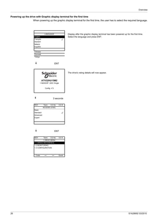 Overview
26 S1A28692 03/2010
Powering up the drive with Graphic display terminal for the first time
When powering up the graphic display terminal for the first time, the user has to select the required language.
Display after the graphic display terminal has been powered up for the first time.
Select the language and press ENT.
ENT
The drive's rating details will now appear.
3 seconds
ENT
LANGUAGE
English
Français
Deutsch
Italiano
Español
Chinese
Русский
Türkçe
ATV32HU15M2
1.5kW/2HP 220V Single
Config. n°0
RDY Term 0.0 Hz 0.0 A
ACCESS LEVEL
Basic
Standard
Advanced
Expert
RDY Term 0.0 Hz 0.0 A
1 DRIVE MENU
1.1 SPEED REFERENCE
1.2 MONITORING
1.3 CONFIGURATION
Code << >> Quick
 