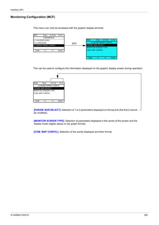Interface (ItF)
S1A28692 03/2010 265
Monitoring Configuration (MCF)
This menu can only be accessed with the graphic display terminal.
This can be used to configure the information displayed on the graphic display screen during operation.
RDY Term +0.0 Hz 0.0 A
3 INTERFACE
3.1 ACCESS LEVEL
3.2 LANGUAGE
3.3 MONITORING CONFIG.
Code << >> Quick
ENT
RUN Term +0.0 Hz 0.0 A
3.3 MONITORING CONFIG.
PARAM. BAR SELECT
MONITOR SCREEN TYPE
COM. MAP CONFIG.
Code << >> Quick
[PARAM. BAR SELECT]: Selection of 1 to 2 parameters displayed on the top line (the first 2 cannot
be modified).
[MONITOR SCREEN TYPE]: Selection of parameters displayed in the centre of the screen and the
display mode (digital values or bar graph format).
[COM. MAP CONFIG.]: Selection of the words displayed and their format.
RUN Term +0.0 Hz 0.0 A
3.3 MONITORING CONFIG.
PARAM. BAR SELECT
MONITOR SCREEN TYPE
COM. MAP CONFIG.
Code << >> Quick
 