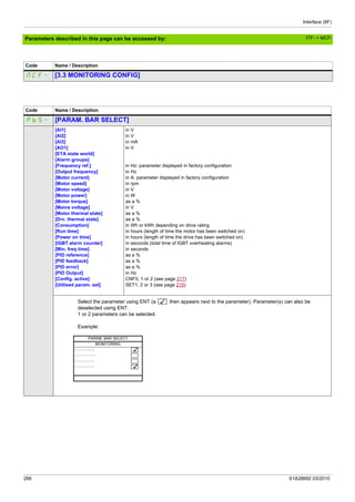 Interface (ItF)
266 S1A28692 03/2010
Parameters described in this page can be accessed by:
Code Name / Description
MCF- [3.3 MONITORING CONFIG]
Code Name / Description
PbS- [PARAM. BAR SELECT]
[AI1]
[AI2]
[AI3]
[AO1]
[ETA state world]
[Alarm groups]
[Frequency ref.]
[Output frequency]
[Motor current]
[Motor speed]
[Motor voltage]
[Motor power]
[Motor torque]
[Mains voltage]
[Motor thermal state]
[Drv. thermal state]
[Consumption]
[Run time]
[Power on time]
[IGBT alarm counter]
[Min. freq time]
[PID reference]
[PID feedback]
[PID error]
[PID Output]
[Config. active]
[Utilised param. set]
in V
in V
in mA
in V
in Hz: parameter displayed in factory configuration
in Hz
in A: parameter displayed in factory configuration
in rpm
in V
in W
as a %
in V
as a %
as a %
in Wh or kWh depending on drive rating
in hours (length of time the motor has been switched on)
in hours (length of time the drive has been switched on)
in seconds (total time of IGBT overheating alarms)
in seconds
as a %
as a %
as a %
in Hz
CNF0, 1 or 2 (see page 217)
SET1, 2 or 3 (see page 215)
Select the parameter using ENT (a then appears next to the parameter). Parameter(s) can also be
deselected using ENT.
1 or 2 parameters can be selected.
Example:
PARAM. BAR SELECT
MONITORING
- - - - - - - - -
- - - - - - - - -
- - - - - - - - -
- - - - - - - - -
ITF- > MCF-
 