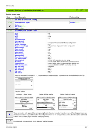 Interface (ItF)
S1A28692 03/2010 267
Parameters described in this page can be accessed by:
Monitor screen type
Code Name / Description Factory setting
MSC- [MONITOR SCREEN TYPE]
Mdt [Display value type] [Digital] (dEC)
[Digital] (dEC)
[Bar graph] (bAr)
[List] (LISt)
MPC [PARAMETER SELECTION]
g
[AI1]
[AI2]
[AI3]
[AO1]
[ETA state world]
[Alarm groups]
[Frequency ref.]
[Output frequency]
[Pulse in. work. freq.]
[Motor current]
[Motor speed]
[Motor voltage]
[Motor power]
[Motor torque]
[Mains voltage]
[Motor thermal state]
[Drv. thermal state]
[Consumption]
[Run time]
[Power on time]
[IGBT alarm counter]
[Min. freq time]
[PID reference]
[PID feedback]
[PID error]
[PID Output]
in V
in V
in mA
in V
in Hz: parameter displayed in factory configuration
in Hz
in A: parameter displayed in factory configuration
in Hz
in rpm
in V
in W
as a %
in V
as a %
as a %
in Wh or kWh depending on drive rating
in hours (length of time the motor has been switched on)
in hours (length of time the drive has been switched on)
in seconds (total time of IGBT overheating alarms)
in seconds
as a %
as a %
as a %
in Hz
Select the parameter(s) using ENT (a then appears next to the parameter). Parameter(s) can also be deselected using ENT.
Examples include:
g
These parameters only appear if the corresponding function has been selected in another menu. When the parameters can
also be accessed and adjusted from within the configuration menu for the corresponding function, their description is detailed
in these menus, on the pages indicated, to aid programming.
Parameter that can be modified during operation or when stopped.
PARAMETER SELECTION
MONITORING
- - - - - - - - -
- - - - - - - - -
- - - - - - - - -
- - - - - - - - -
Display of 2 digital values Display of 2 bar graphs Display of a list of 5 values
RUN Term +35.0 Hz 80.0 A RUN Term +35.0 Hz 80.0 A RUN Term +35.0 Hz 80.0 A
Motor speed Min Motor speed max 1.2 MONITORING
1250 rpm 0 1250 rpm 1500 Frequency ref. : 50.1Hz
Motor current: 80 A
Motor current Min Motor current max Motor speed: 1250 rpm
80 A 0 80 A 150 Motor thermal state: 80%
Drv thermal state : 80%
Quick Quick Quick
ITF- > MCF- > MSC-
 
