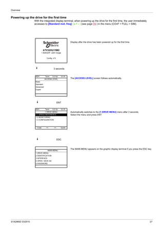 Overview
S1A28692 03/2010 27
Powering up the drive for the first time
With the integrated display terminal, when powering up the drive for the first time, the user immediately
accesses to [Standard mot. freq] (bFr) (see page 74 ) in the menu (COnF > FULL > SIM).
Display after the drive has been powered up for the first time.
3 seconds
The [ACCESS LEVEL] screen follows automatically.
ENT
Automatically switches to the [1 DRIVE MENU] menu after 3 seconds.
Select the menu and press ENT.
ESC
The MAIN MENU appears on the graphic display terminal if you press the ESC key.
ATV32HU15M2
1.5kW/2HP 220V Single
Config. n°0
RDY Term 0.0 Hz 0.0 A
ACCESS LEVEL
Basic
Standard
Advanced
Expert
RDY Term 0.0 Hz 0.0 A
1 DRIVE MENU
1.1 SPEED REFERENCE
1.2 MONITORING
1.3 CONFIGURATION
Code << >> Quick
MAIN MENU
1 DRIVE MENU
2 IDENTIFICATION
3 INTERFACE
4 OPEN / SAVE AS
5 PASSWORD
 