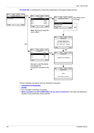 Open / Save as (trA)
278 S1A28692 03/2010
[4.2 SAVE AS]: To download the current drive configuration to the graphic display terminal.
Various messages may appear when the download is requested:
• [TRANSFER IN PROGRESS]
• [DONE]
• Error messages if download not possible
• [Motor parameters are NOT COMPATIBLE. Do you want to continue?]: In this case, the download is
possible, but the parameters will be restricted.
See details on the
next page.
ENT
RDY Term 0.0 Hz 0.0 A
4. OPEN / SAVE AS
4.1 OPEN
4.2 SAVE AS
Code << >> Quick
ENT
ENT
ENT
...
ENT
Note: Opening an empty file
has no effect.
RDY Term 0.0 Hz 0.0 A
4.1 OPEN
File 1 Used
File 2 Empty
File 3 Empty
File 4 Empty
Code << >> Quick
ENT
Saving to a used file deletes
and replaces the
configuration contained in this
file.
RDY Term 0.0 Hz 0.0 A
4.2 SAVE AS
File 1 Used
File 2 Free
File 3 Free
File 4 Free
Code Quick
RDY Term 0.0 Hz 0.0 A
DOWNLOAD GROUP
None
All
Drive configuration
Motor parameters
Communication
Code Quick
RDY Term 0.0 Hz 0.0 A
DOWNLOAD
PLEASE CHECK THAT
THE DRIVE WIRING IS OK
ESC = abort ENT = continue
Code Quick
RDY Term 0.0 Hz 0.0 A
DOWNLOAD
TRANSFER IN PROGRESS
RDY Term 0.0 Hz 0.0 A
DOWNLOAD
DONE
ENT or ESC to continue
 