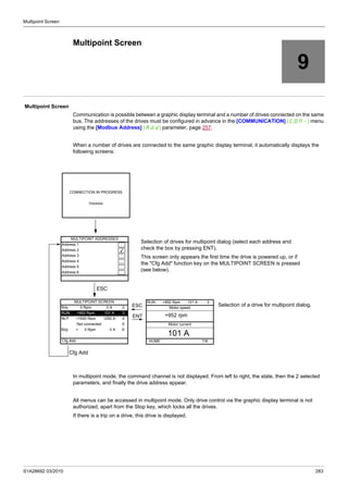 S1A28692 03/2010 283
Multipoint Screen
9
Multipoint Screen
Multipoint Screen
Communication is possible between a graphic display terminal and a number of drives connected on the same
bus. The addresses of the drives must be configured in advance in the [COMMUNICATION] (COM-) menu
using the [Modbus Address] (Add) parameter, page 257.
When a number of drives are connected to the same graphic display terminal, it automatically displays the
following screens:
In multipoint mode, the command channel is not displayed. From left to right, the state, then the 2 selected
parameters, and finally the drive address appear.
All menus can be accessed in multipoint mode. Only drive control via the graphic display terminal is not
authorized, apart from the Stop key, which locks all the drives.
If there is a trip on a drive, this drive is displayed.
Selection of drives for multipoint dialog (select each address and
check the box by pressing ENT).
This screen only appears the first time the drive is powered up, or if
the "Cfg Add" function key on the MULTIPOINT SCREEN is pressed
(see below).
Selection of a drive for multipoint dialog.
CONNECTION IN PROGRESS
Vxxxxxx
MULTIPOINT ADDRESSES
Address 1
Address 2
Address 3
Address 4
Address 5
Address 6
ESC
MULTIPOINT SCREEN
Rdy 0 Rpm 0 A 2
RUN +952 Rpm 101 A 3
NLP +1500 Rpm 1250 A 4
Not connected 5
Rdy + 0 Rpm 0 A 6
Cfg Add
Cfg Add
RUN +952 Rpm 101 A 3
Motor speed
Motor current
HOME T/K
ESC
ENT +952 rpm
101 A
 