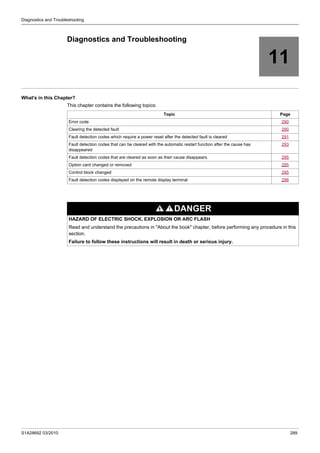 S1A28692 03/2010 289
Diagnostics and Troubleshooting
11
Diagnostics and Troubleshooting
What's in this Chapter?
This chapter contains the following topics:
Topic Page
Error code 290
Clearing the detected fault 290
Fault detection codes which require a power reset after the detected fault is cleared 291
Fault detection codes that can be cleared with the automatic restart function after the cause has
disappeared
293
Fault detection codes that are cleared as soon as their cause disappears 295
Option card changed or removed 295
Control block changed 295
Fault detection codes displayed on the remote display terminal 296
DANGER
HAZARD OF ELECTRIC SHOCK, EXPLOSION OR ARC FLASH
Read and understand the precautions in "About the book" chapter, before performing any procedure in this
section.
Failure to follow these instructions will result in death or serious injury.
 