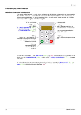 Overview
30 S1A28692 03/2010
Remote display terminal option
Description of the remote display terminal
This remote display terminal is a local control unit which can be mounted on the door of the wall-mounted or
floor-standing enclosure. It has a cable with connectors, which is connected to the drive serial link (see the
documentation supplied with the remote display terminal). With this remote display terminal, up and down
arrows are used for navigation rather than a jog dial.
(1) If the drive is locked by a code ([PIN code 1] (COd) page 282), pressing the MODE key enables you to
switch from the [1.2 MONITORING] (MOn-) menu to the [1.1 SPEED REFERENCE] (rEF-) menu and
vice versa.
To activate the keys on the remote display terminal, you first have to configure [Ref.1 channel] (Fr1) =
[HMI] (LCC). For more information, see page 139.
1 Four digits display
2 MODE key (1):
Used to switch
[1.1 SPEED REFERENCE] (rEF-),
[1.2 MONITORING] (MOn-) and
[1.3 CONFIGURATION] (COnF-)
menus.
3 ESC key
Used to quit a menu/parameter or
remove the currently displayed value in
order to revert to the previous value
retained in the memory
4 RUN key
Executes the function
assuming it has been
configured
5 Navigation keys
6 ENT key
Used to save the current value or
access the selected menu/parameter
8 Key for reversing the direction of
rotation of the motor
7 STOP key
Used to stop the motor and perform a
reset
 