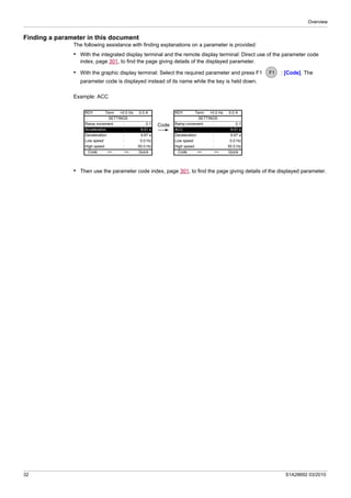 Overview
32 S1A28692 03/2010
Finding a parameter in this document
The following assistance with finding explanations on a parameter is provided:
• With the integrated display terminal and the remote display terminal: Direct use of the parameter code
index, page 301, to find the page giving details of the displayed parameter.
• With the graphic display terminal: Select the required parameter and press F1 : [Code]. The
parameter code is displayed instead of its name while the key is held down.
Example: ACC
• Then use the parameter code index, page 301, to find the page giving details of the displayed parameter.
RDY Term +0.0 Hz 0.0 A
SETTINGS
Ramp increment : 0.1
Acceleration : 9.51 s
Deceleration : 9.67 s
Low speed : 0.0 Hz
High speed : 50.0 Hz
Code << >> Quick
Code
RDY Term +0.0 Hz 0.0 A
SETTINGS
Ramp increment : 0.1
ACC : 9.51 s
Deceleration : 9.67 s
Low speed : 0.0 Hz
High speed : 50.0 Hz
Code << >> Quick
 