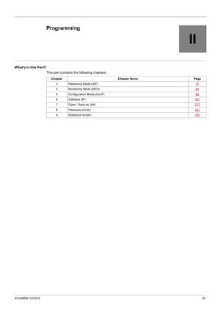 S1A28692 03/2010 35
II
Programming
What's in this Part?
This part contains the following chapters:
Chapter Chapter Name Page
3 Reference Mode (rEF) 37
4 Monitoring Mode (MOn) 41
5 Configuration Mode (ConF) 65
6 Interface (ItF) 261
7 Open / Save as (trA) 277
8 Password (COd) 281
9 Multipoint Screen 283
 