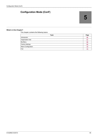 S1A28692 03/2010 65
Configuration Mode (ConF)
5
Configuration Mode (ConF)
What's in this Chapter?
This chapter contains the following topics:
Topic Page
Introduction 66
Organization tree 67
My Menu 68
Factory Settings 69
Macro Configuration 70
Full 73
 