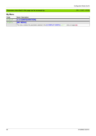 Configuration Mode (ConF)
68 S1A28692 03/2010
Parameters described in this page can be accessed by:
My Menu
Code Name / Description
COnF [1.3 CONFIGURATION]
MYMn [MY MENU]
This menu contains the parameters selected in the [3.4 DISPLAY CONFIG.] (dCF-) menu on page 269.
DRI- > CONF > MYMN-
 