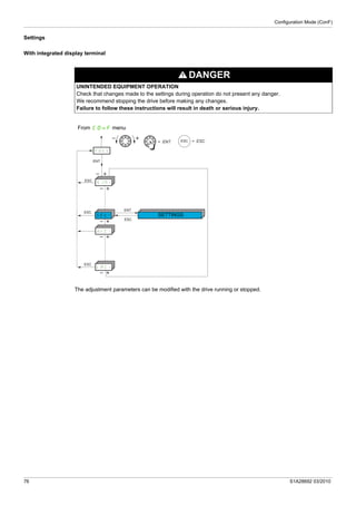 Configuration Mode (ConF)
76 S1A28692 03/2010
Settings
With integrated display terminal
The adjustment parameters can be modified with the drive running or stopped.
DANGER
UNINTENDED EQUIPMENT OPERATION
Check that changes made to the settings during operation do not present any danger.
We recommend stopping the drive before making any changes.
Failure to follow these instructions will result in death or serious injury.
SIM-
drC-
LAC-
SEt-
= ENT ESC = ESC
ESC
ESC
ESC
ENT
ESC
ENT
FULL
SETTINGS
From COnF menu
 